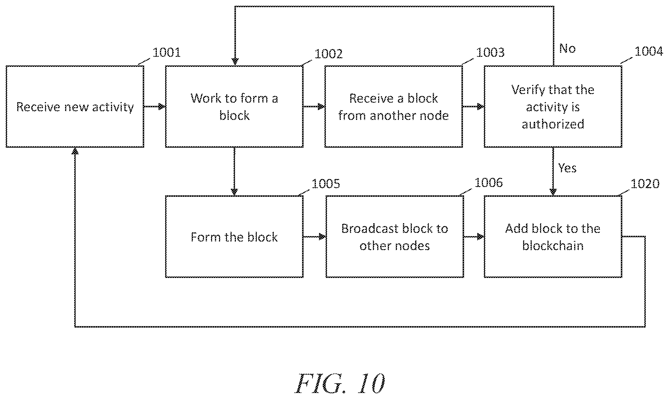 Patent US12602646 Figure 9 – Systems and methods for controlled data sharing in supply chains