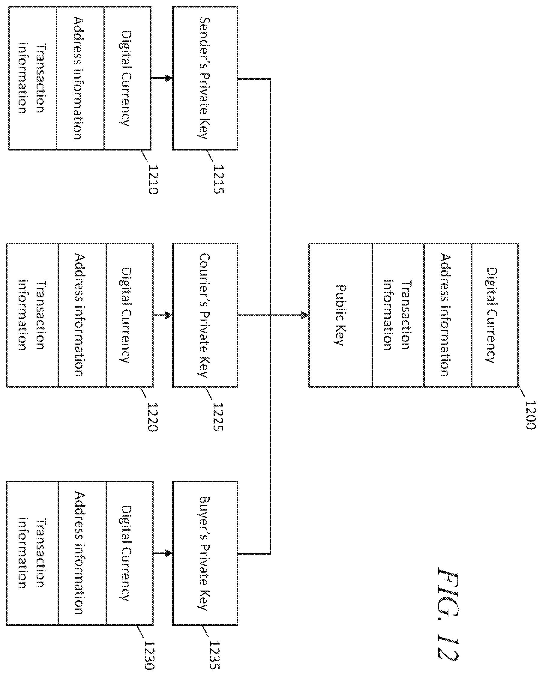 Patent US12602646 Figure 11 – Systems and methods for controlled data sharing in supply chains