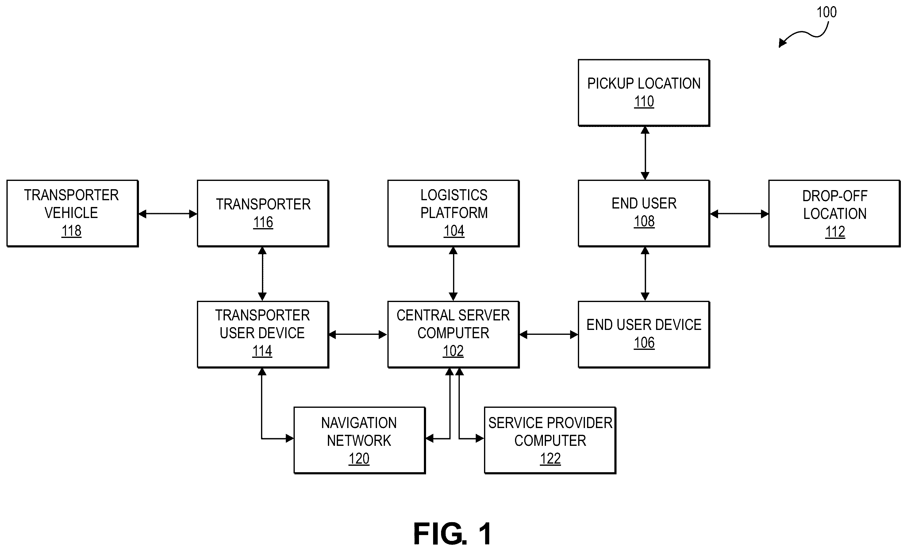 Patent US12602647 Figure 1 – Efficient same day package return routing with distributed fleet
