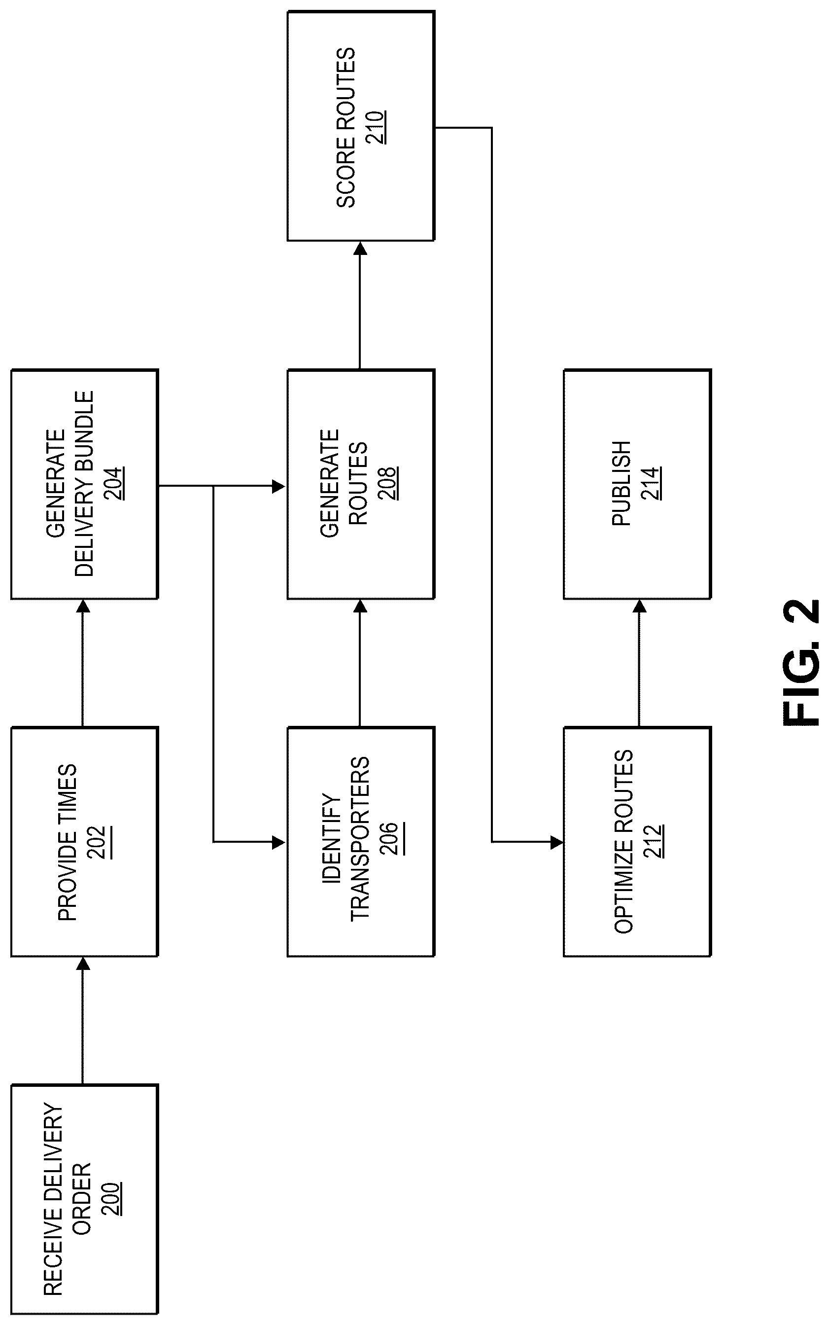 Patent US12602647 Figure 2 – Efficient same day package return routing with distributed fleet
