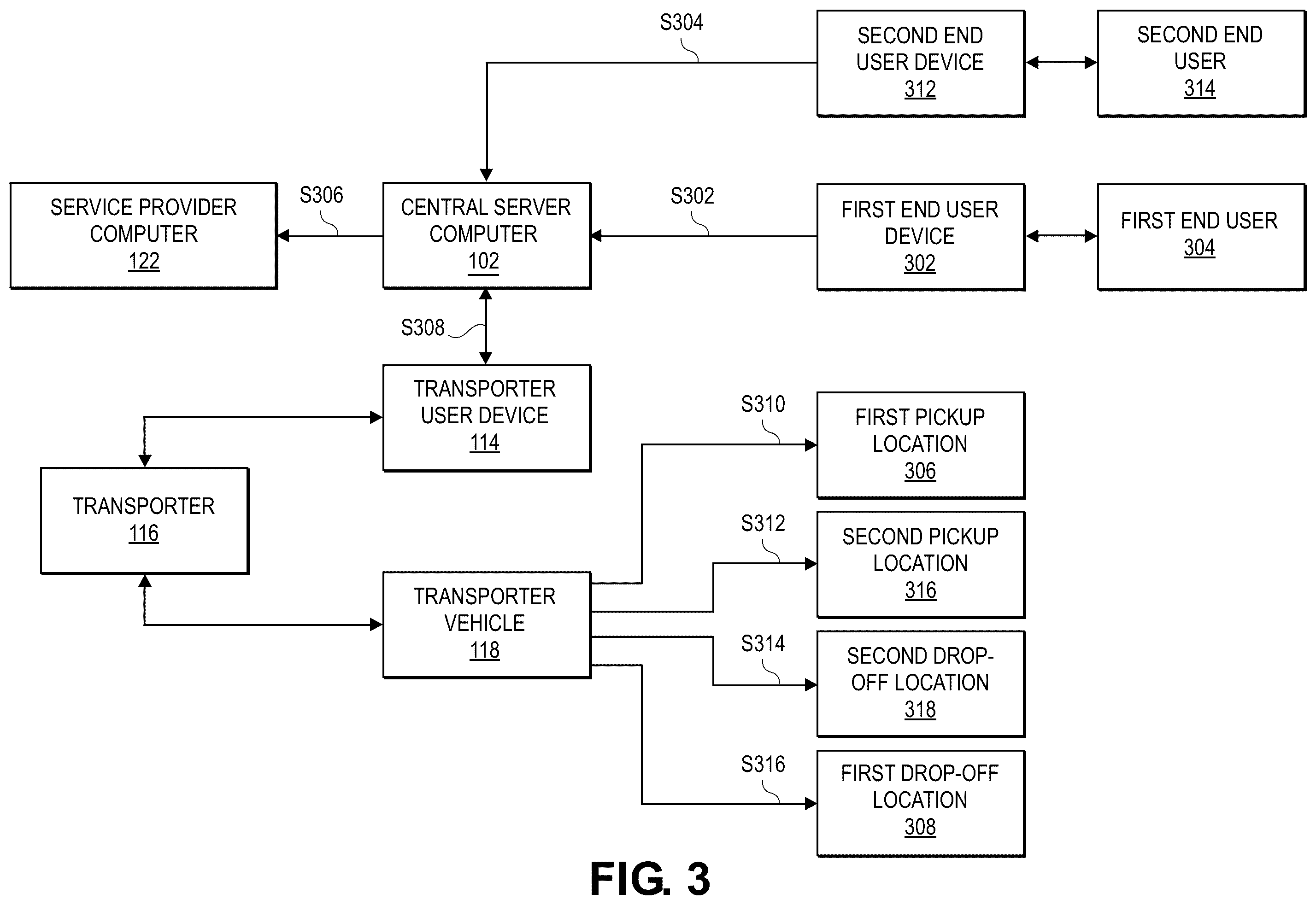 Patent US12602647 Figure 3 – Efficient same day package return routing with distributed fleet
