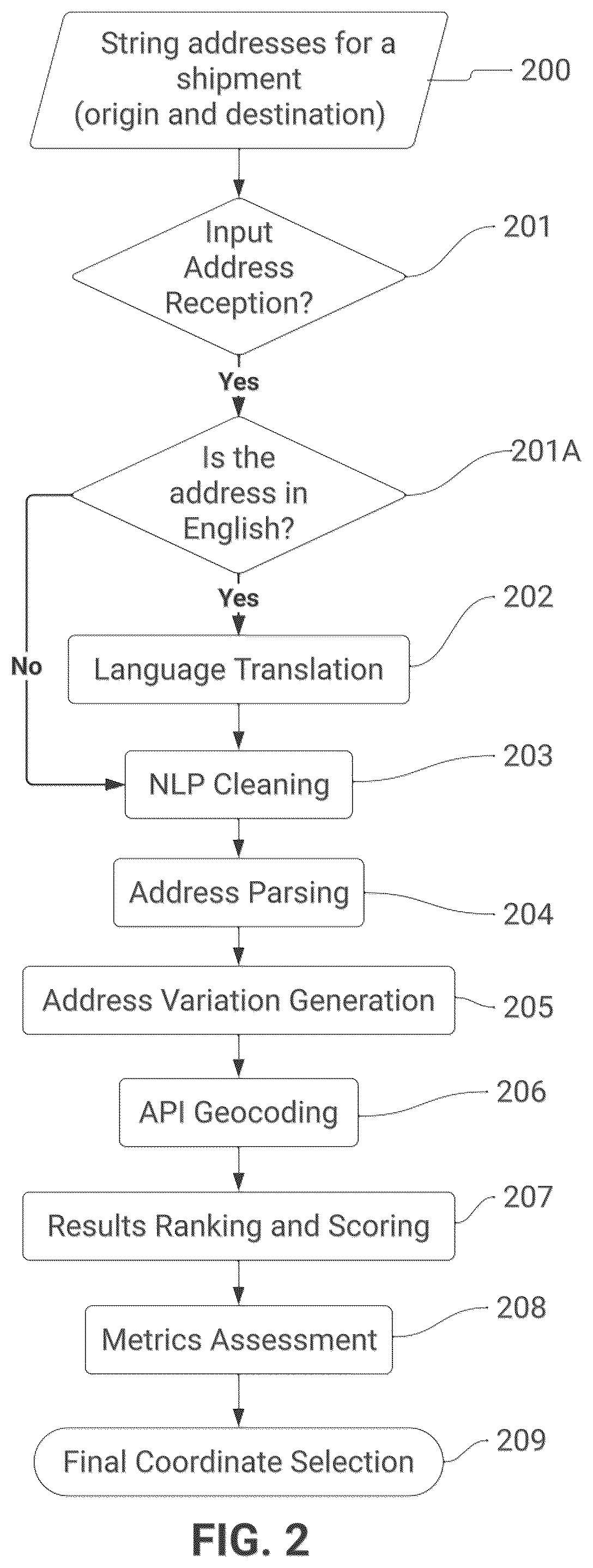 Patent US12602648 Figure 2 – Advanced multi-agent pathfinding and optimization system for logistic networks