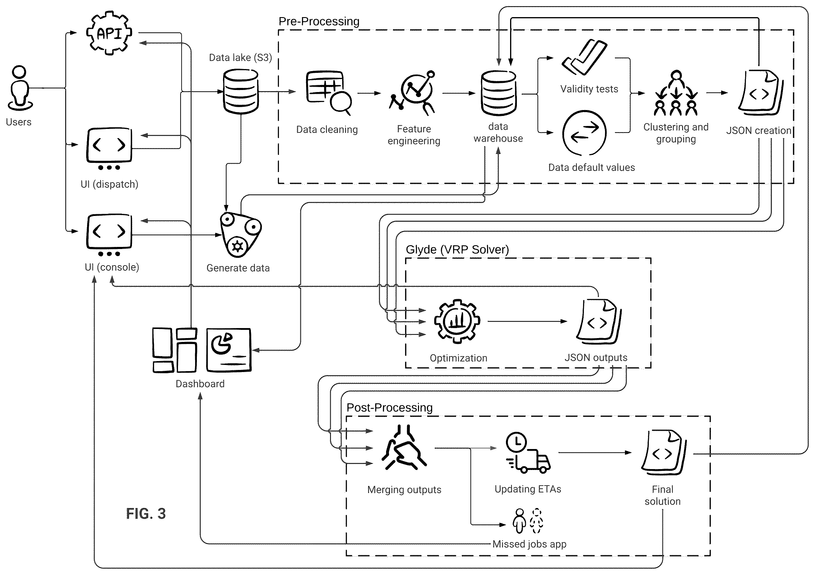 Patent US12602648 Figure 3 – Advanced multi-agent pathfinding and optimization system for logistic networks