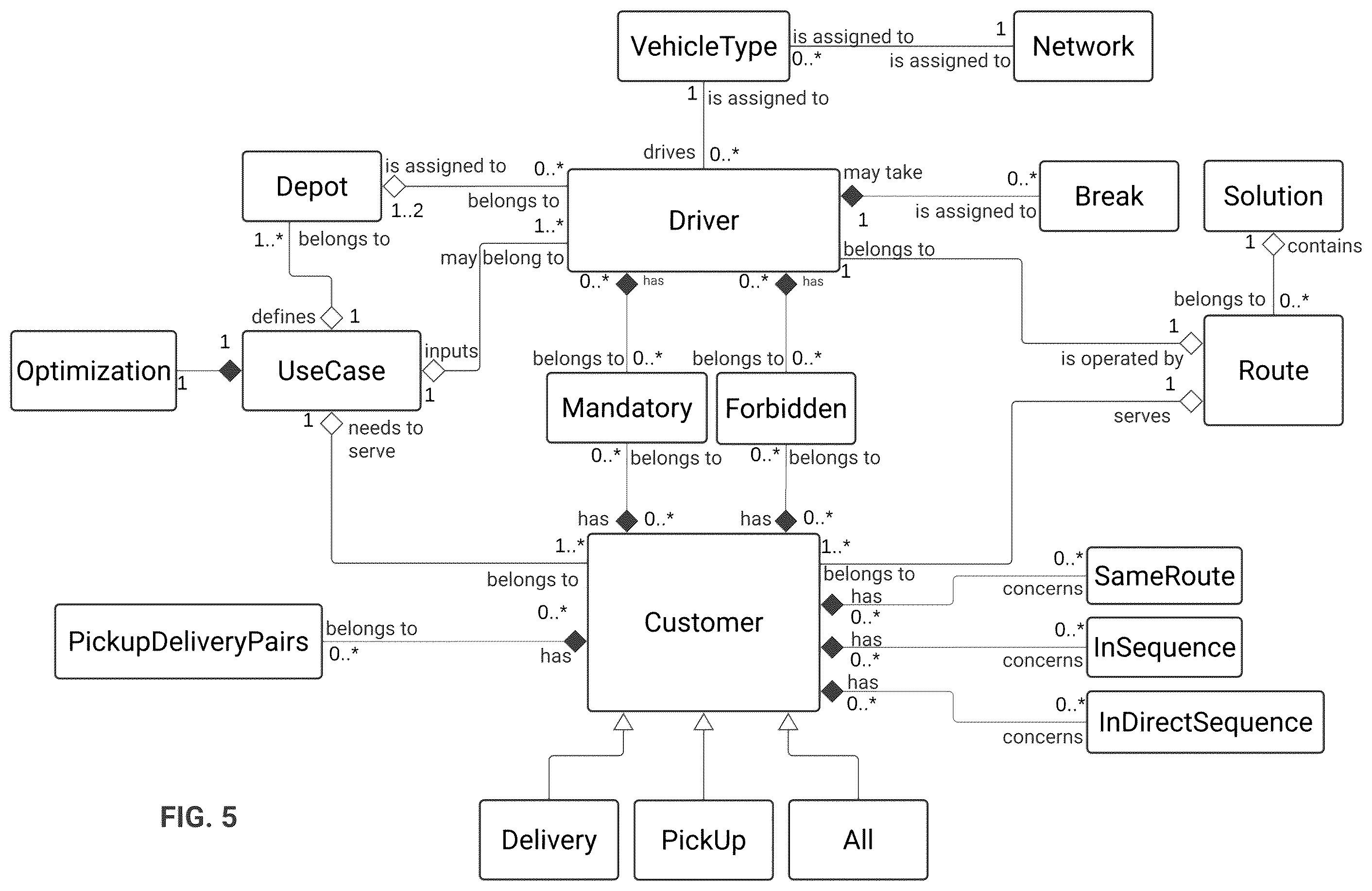 Patent US12602648 Figure 5 – Advanced multi-agent pathfinding and optimization system for logistic networks