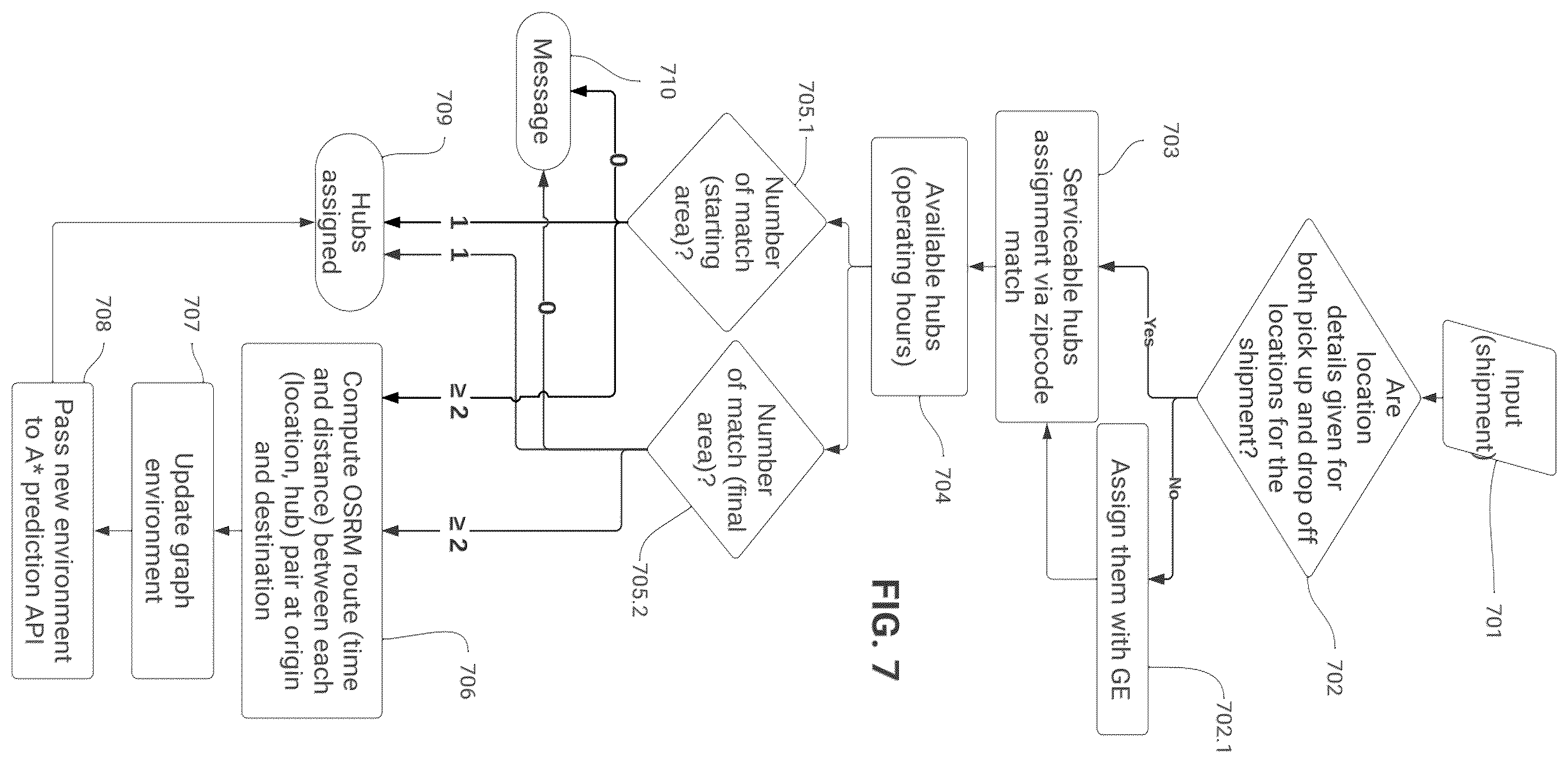 Patent US12602648 Figure 7 – Advanced multi-agent pathfinding and optimization system for logistic networks