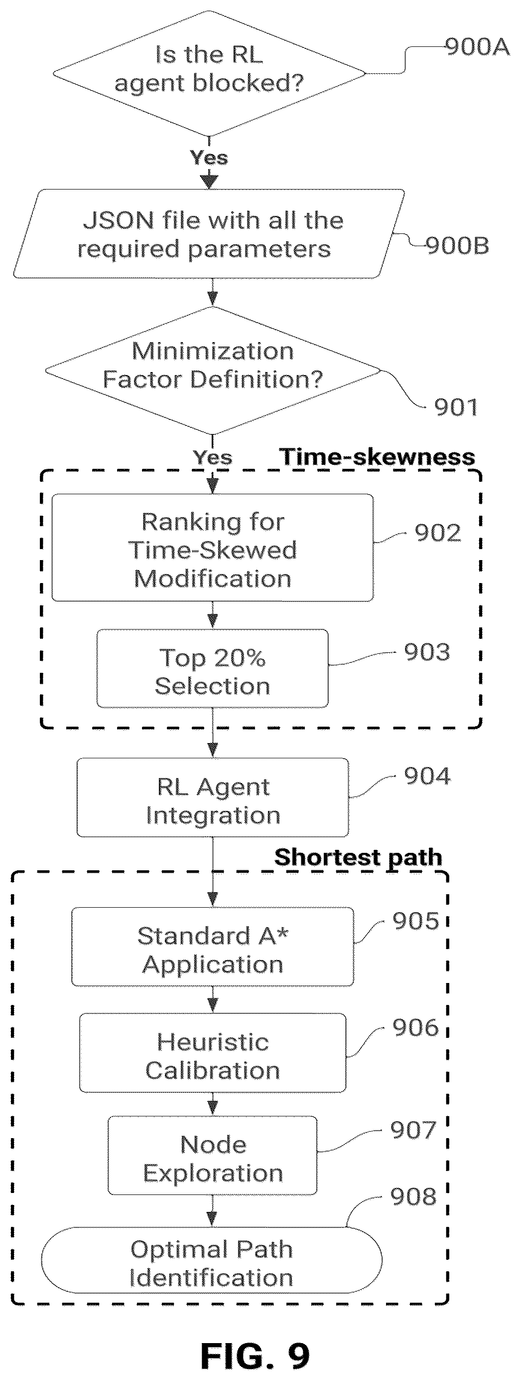 Patent US12602648 Figure 9 – Advanced multi-agent pathfinding and optimization system for logistic networks