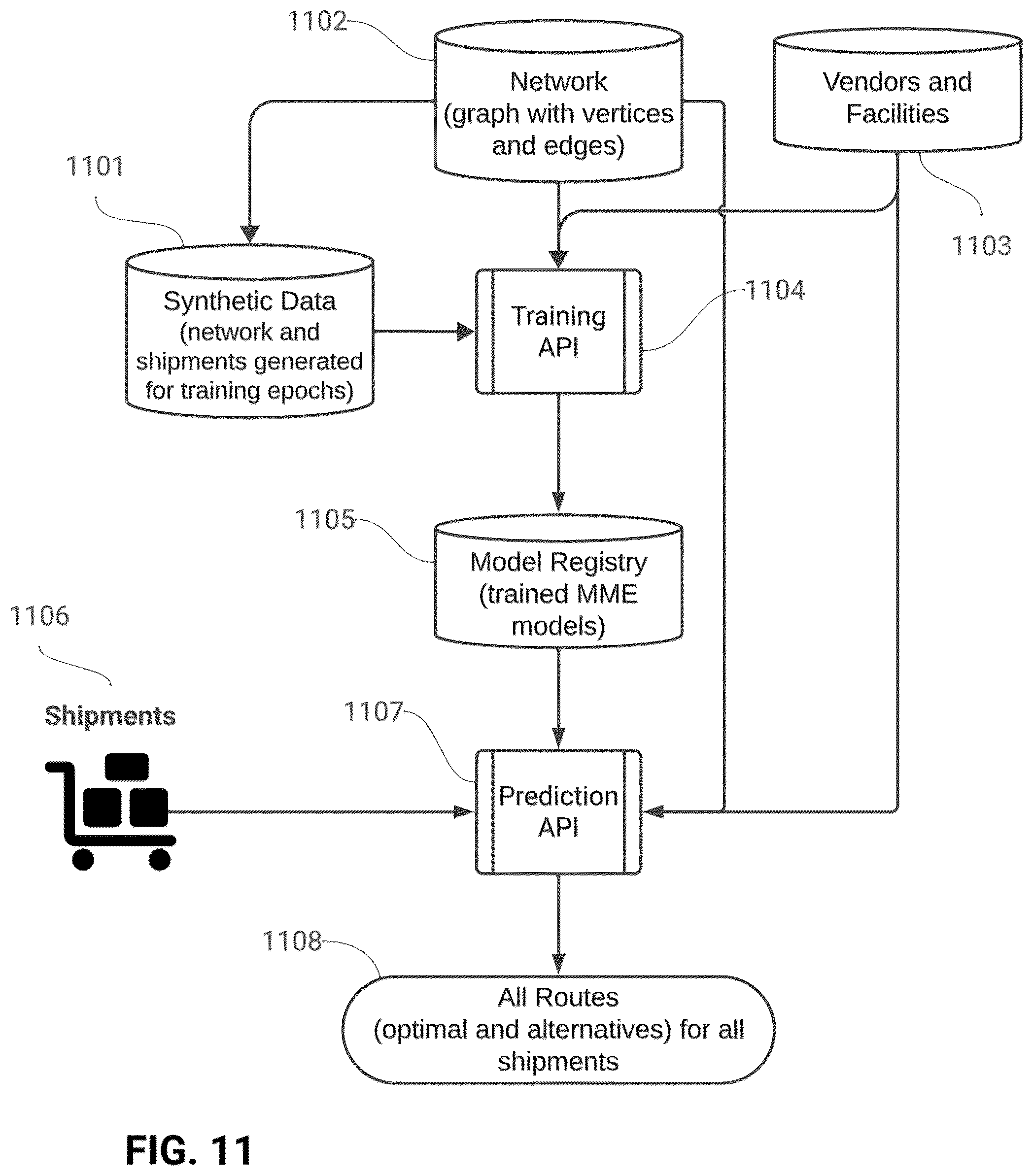 Patent US12602648 Figure 11 – Advanced multi-agent pathfinding and optimization system for logistic networks