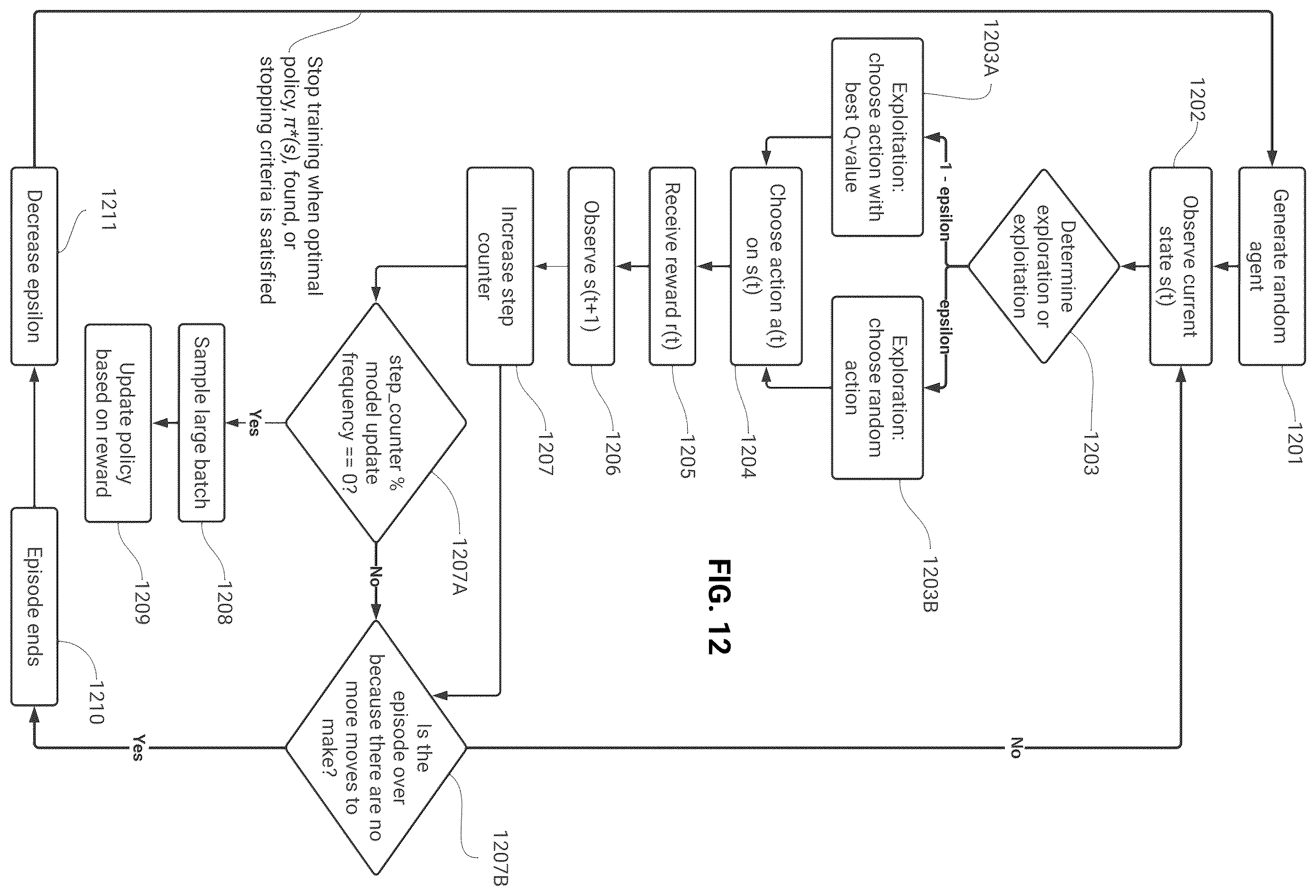 Patent US12602648 Figure 12 – Advanced multi-agent pathfinding and optimization system for logistic networks