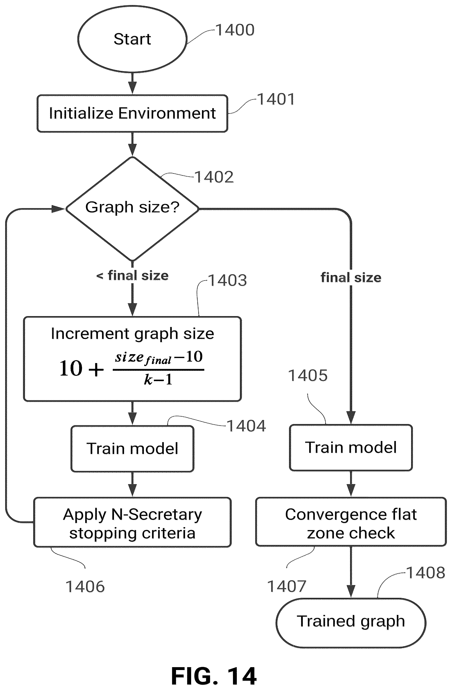Patent US12602648 Figure 14 – Advanced multi-agent pathfinding and optimization system for logistic networks