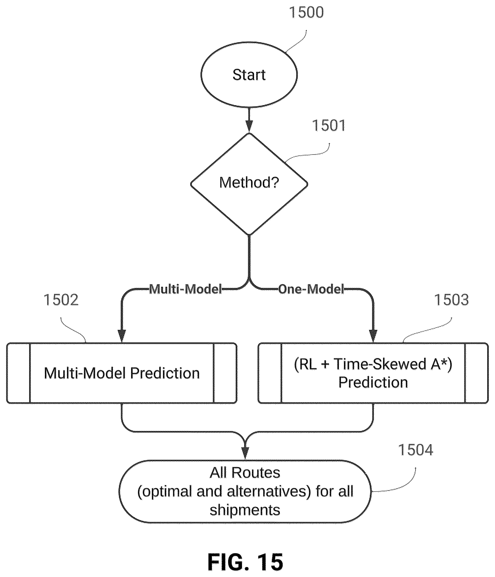 Patent US12602648 Figure 15 – Advanced multi-agent pathfinding and optimization system for logistic networks