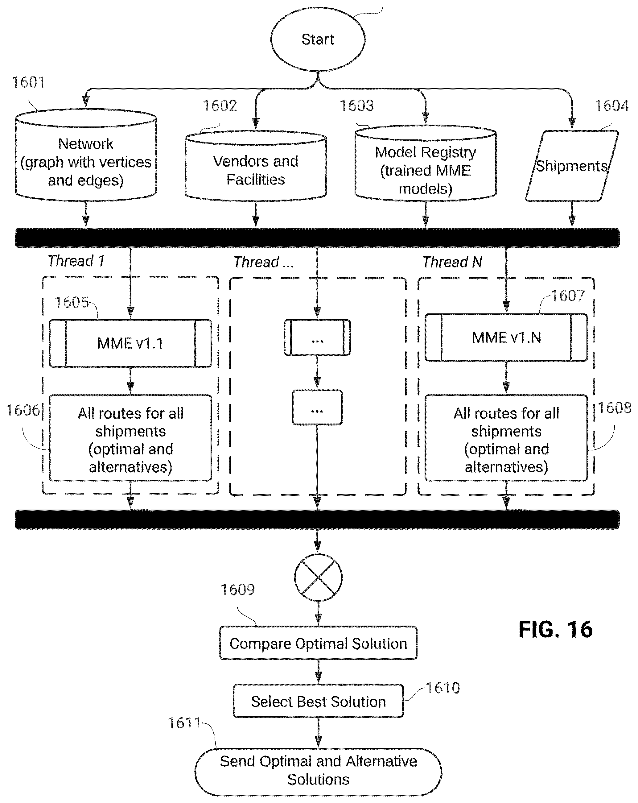 Patent US12602648 Figure 16 – Advanced multi-agent pathfinding and optimization system for logistic networks