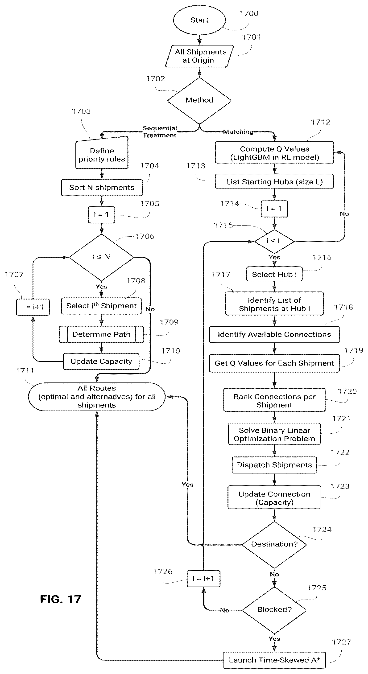 Patent US12602648 Figure 17 – Advanced multi-agent pathfinding and optimization system for logistic networks