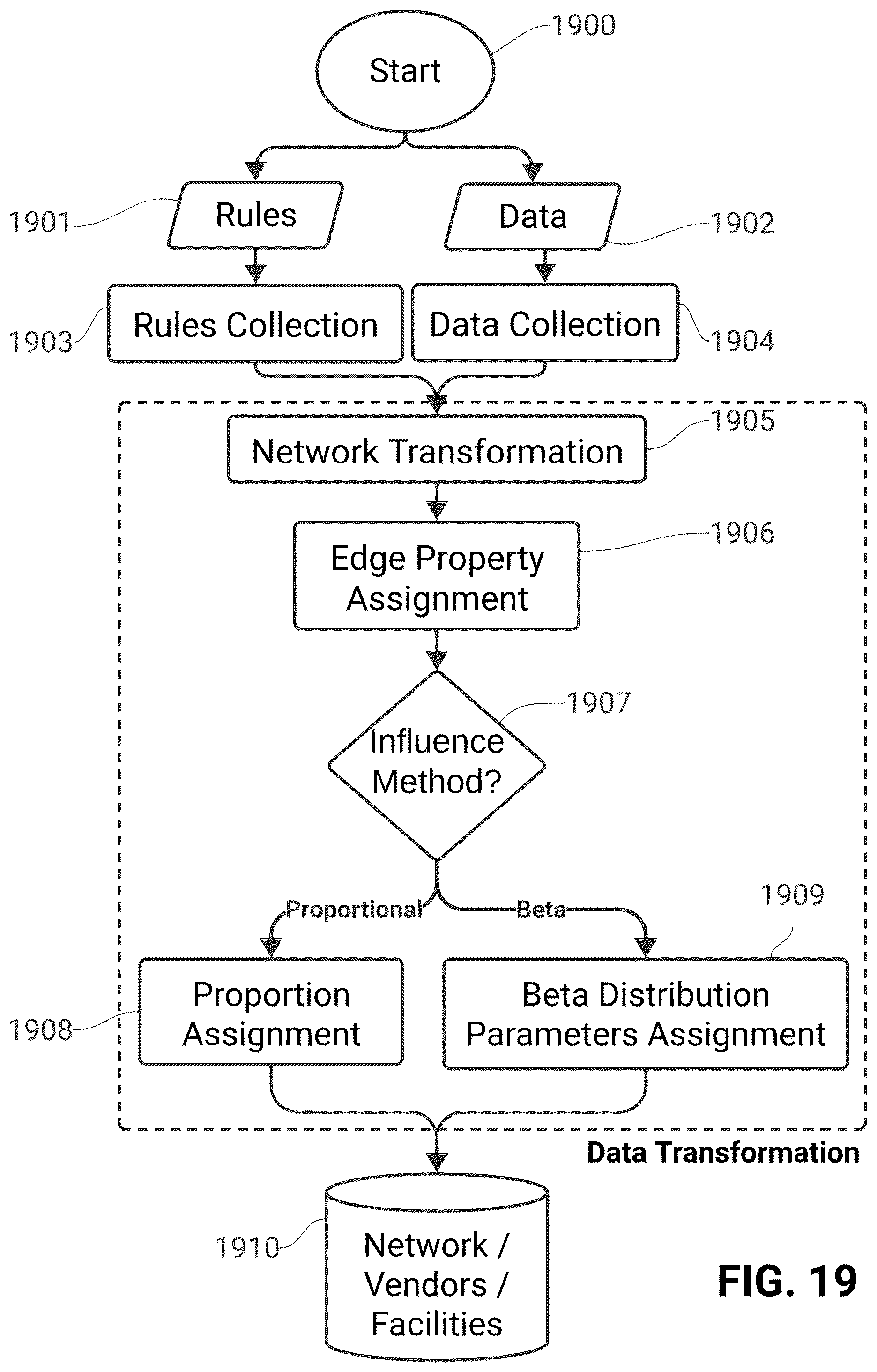 Patent US12602648 Figure 19 – Advanced multi-agent pathfinding and optimization system for logistic networks