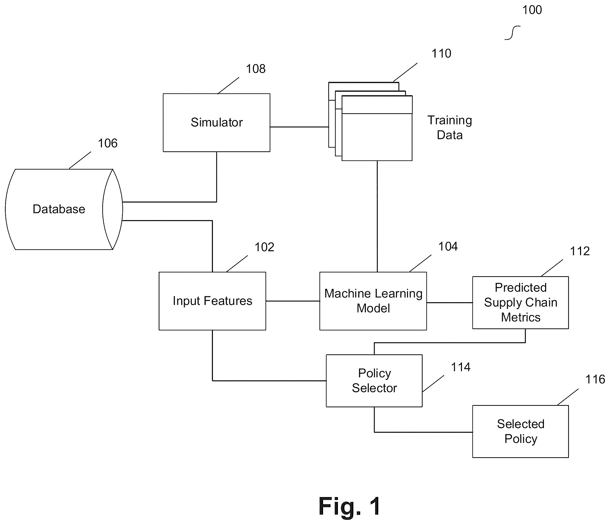 Patent US12602649 Figure 1 – Predicting supply chain policies using machine learning