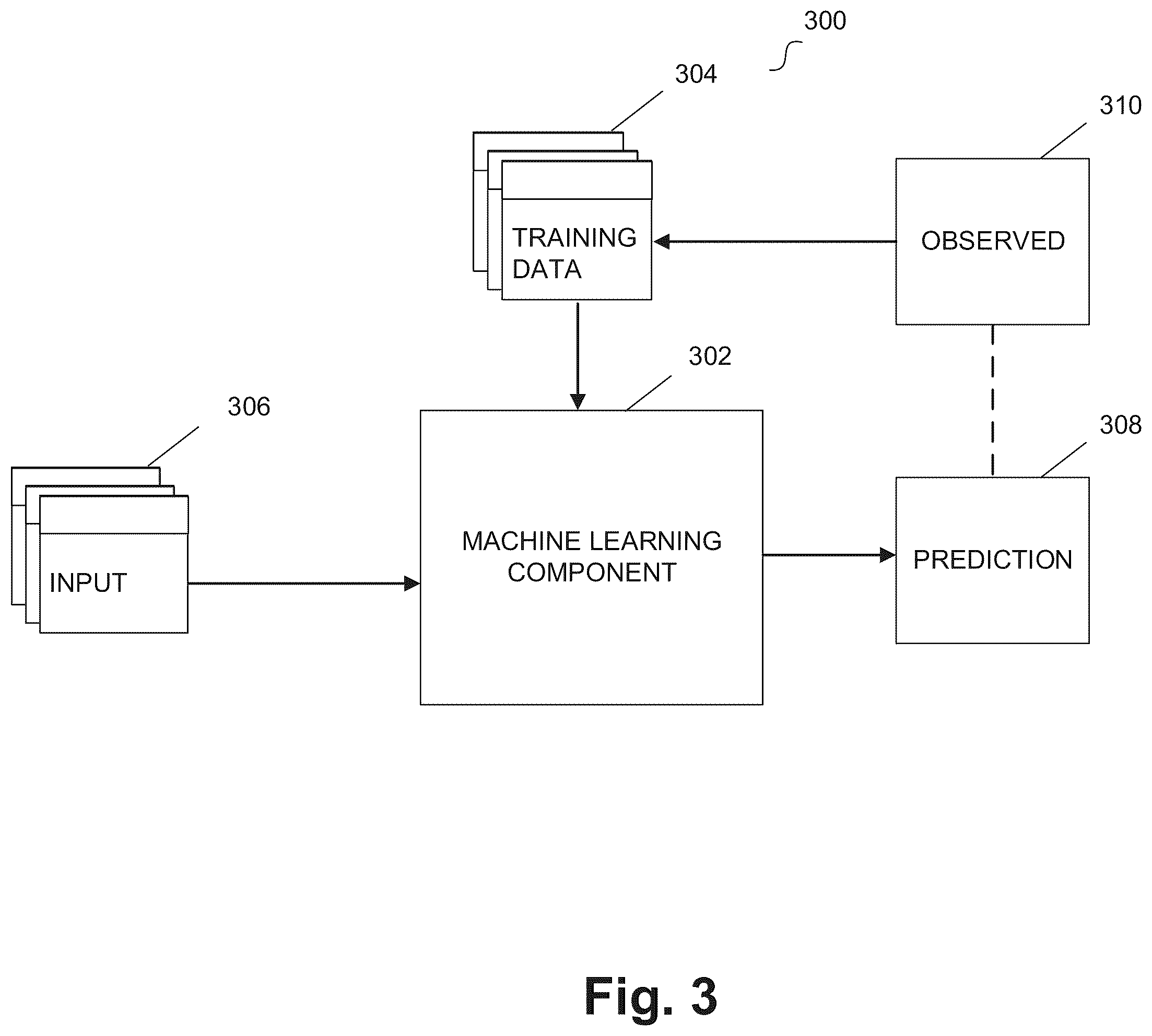 Patent US12602649 Figure 3 – Predicting supply chain policies using machine learning