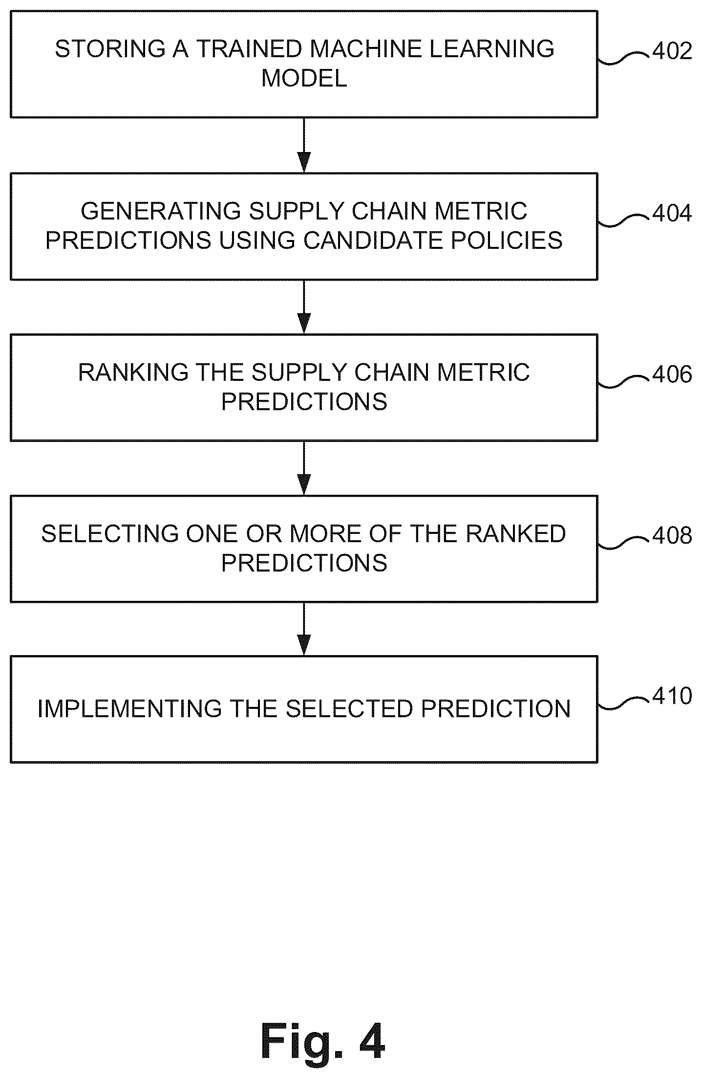 Patent US12602649 Figure 4 – Predicting supply chain policies using machine learning
