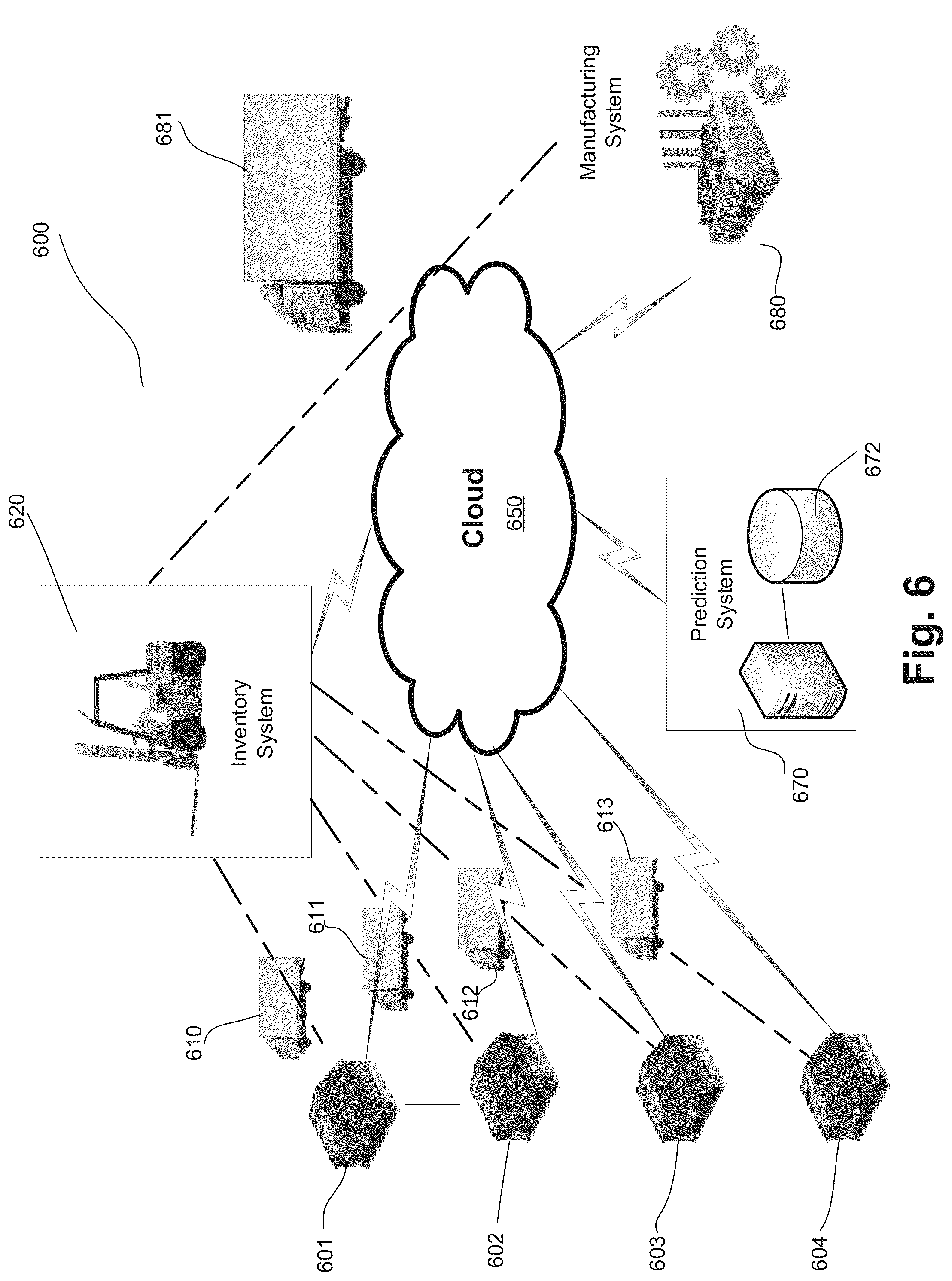 Patent US12602649 Figure 6 – Predicting supply chain policies using machine learning