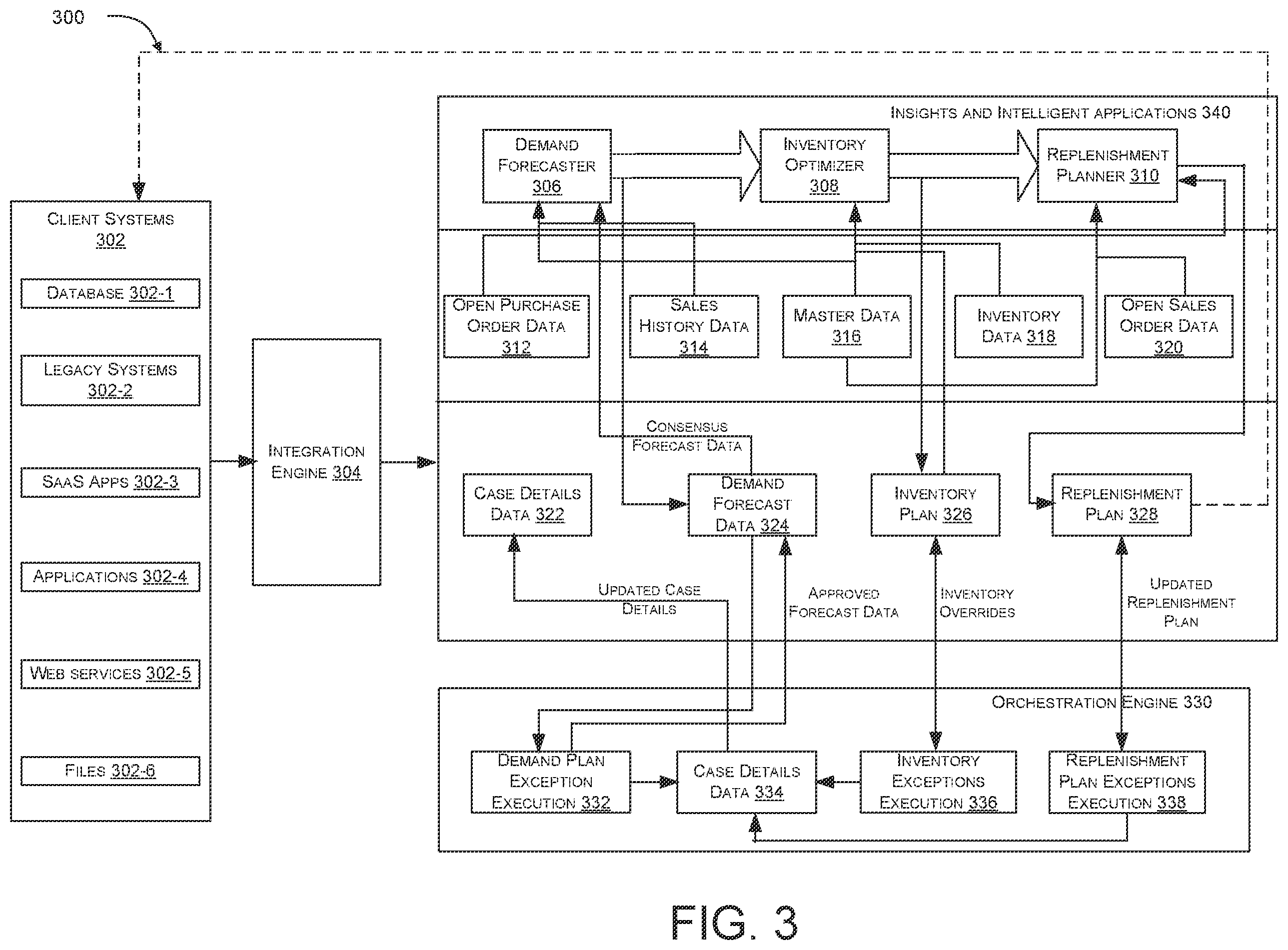 Patent US12602650 Figure 3 – Systems and methods for supply chain management