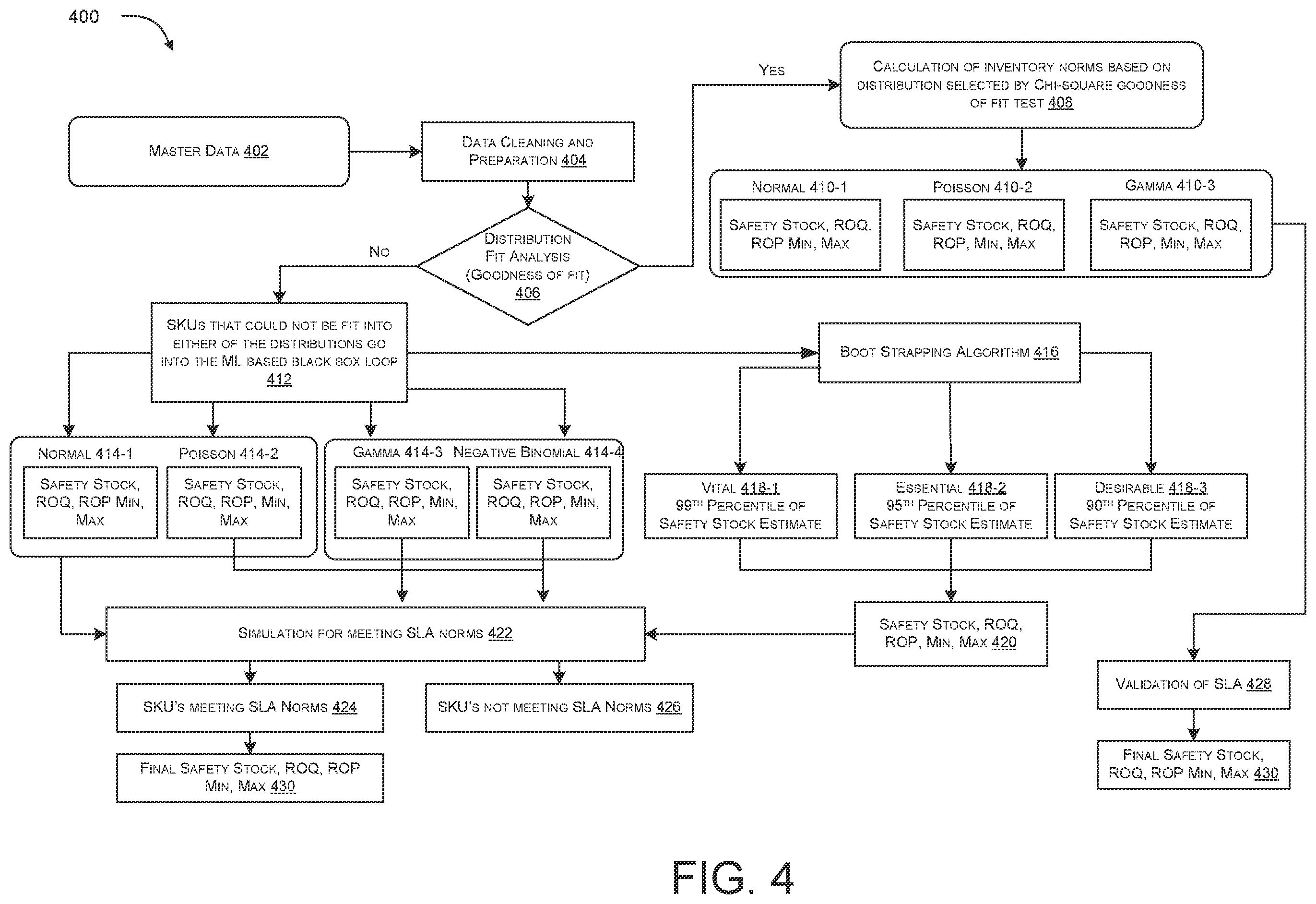 Patent US12602650 Figure 4 – Systems and methods for supply chain management