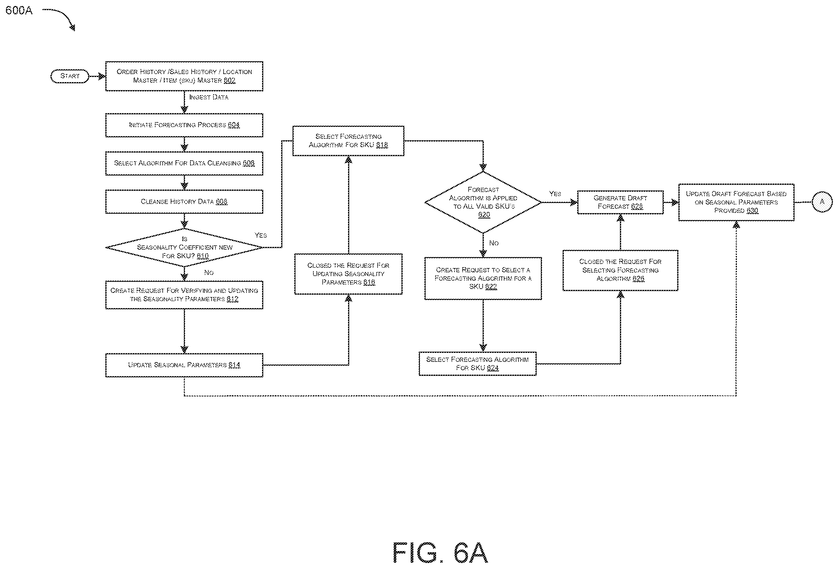 Patent US12602650 Figure 6 – Systems and methods for supply chain management