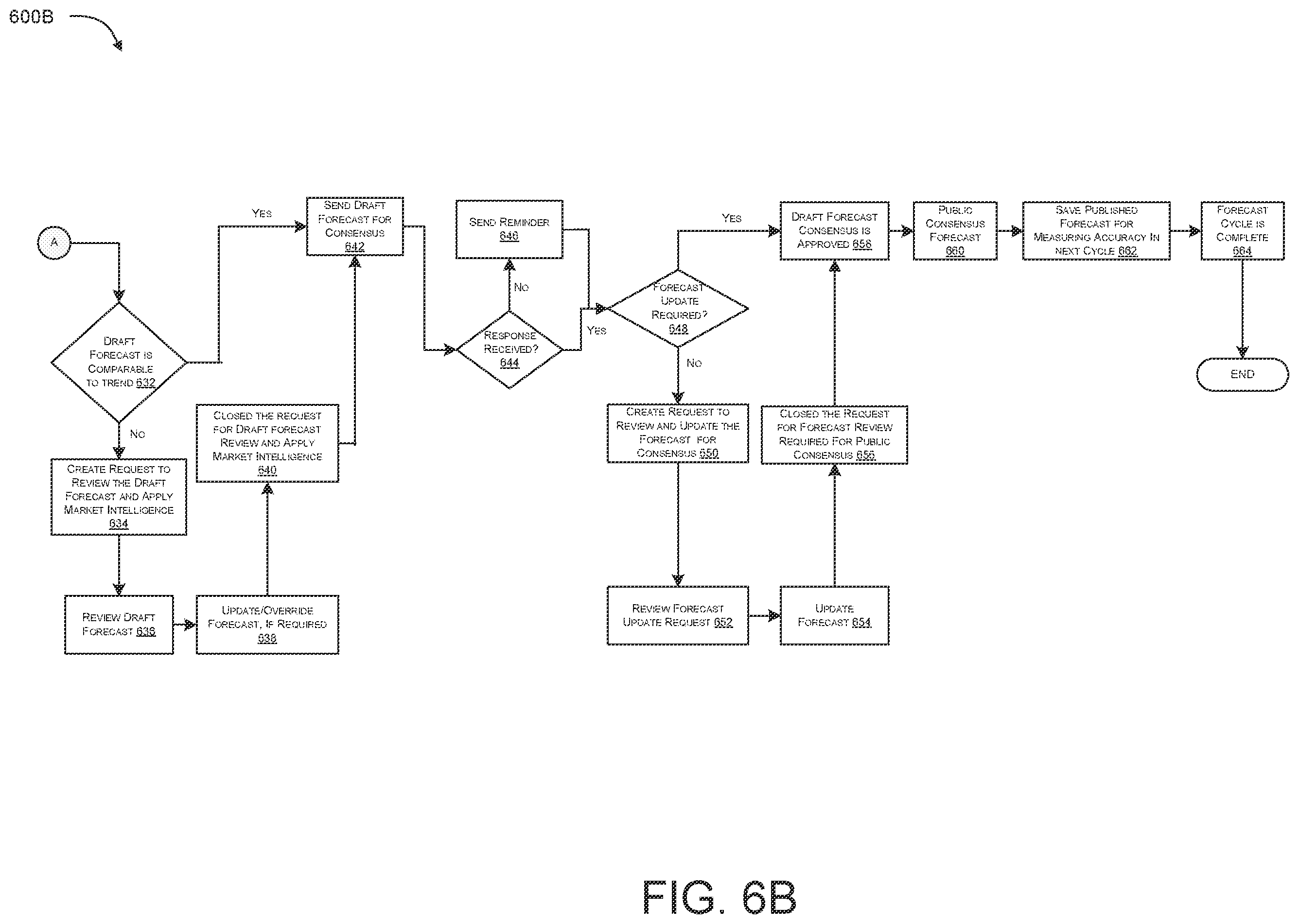 Patent US12602650 Figure 7 – Systems and methods for supply chain management