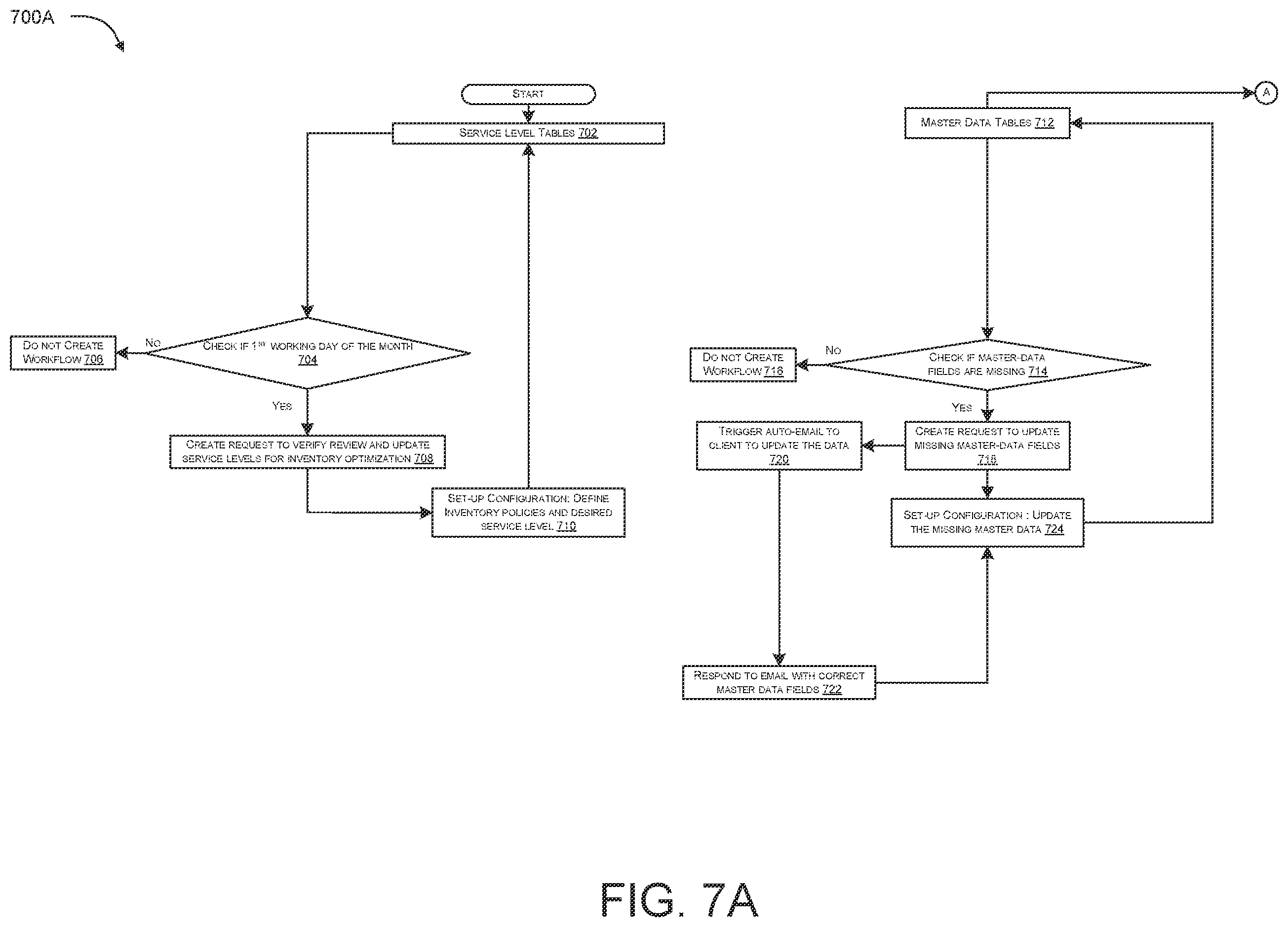 Patent US12602650 Figure 8 – Systems and methods for supply chain management