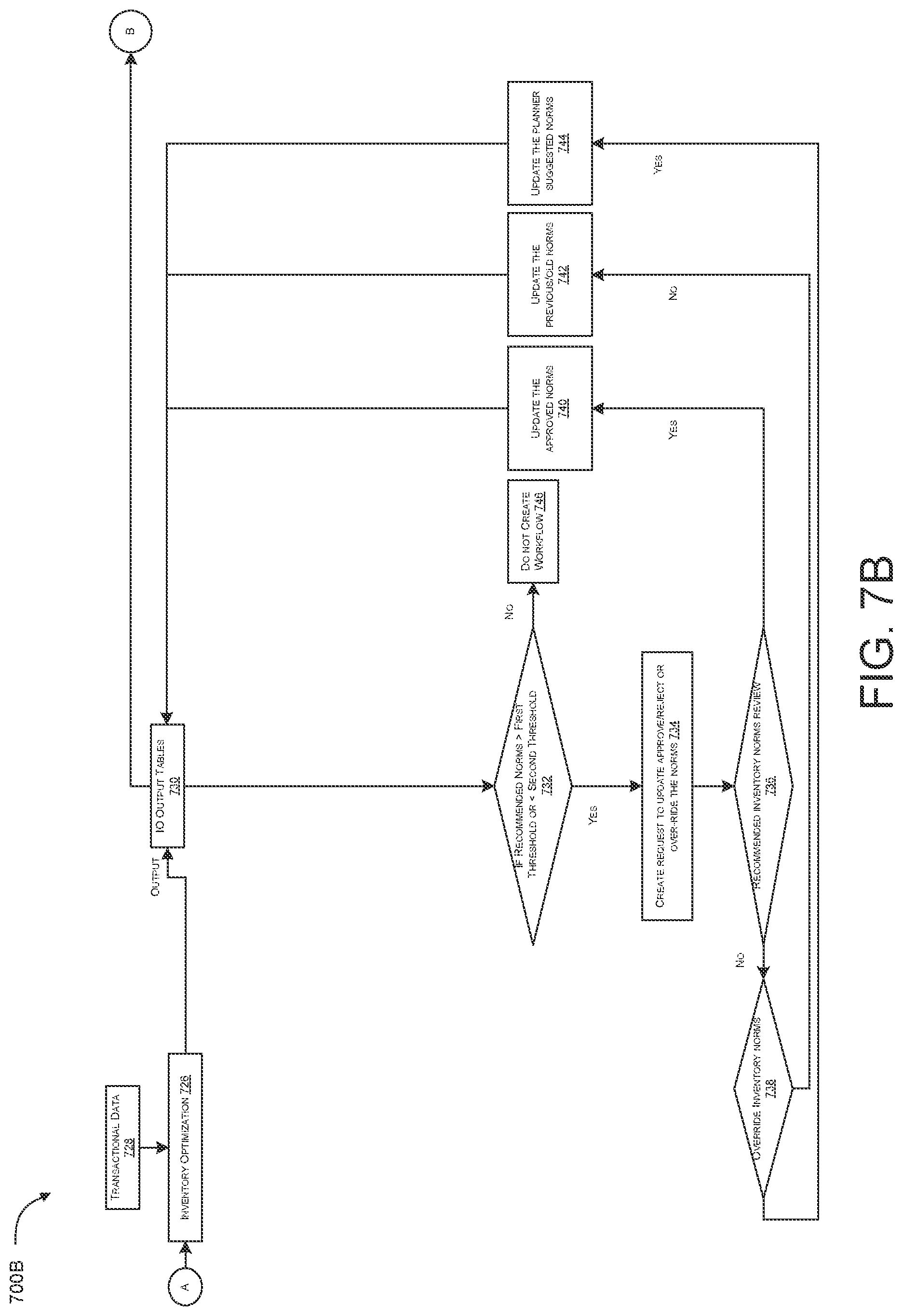 Patent US12602650 Figure 9 – Systems and methods for supply chain management