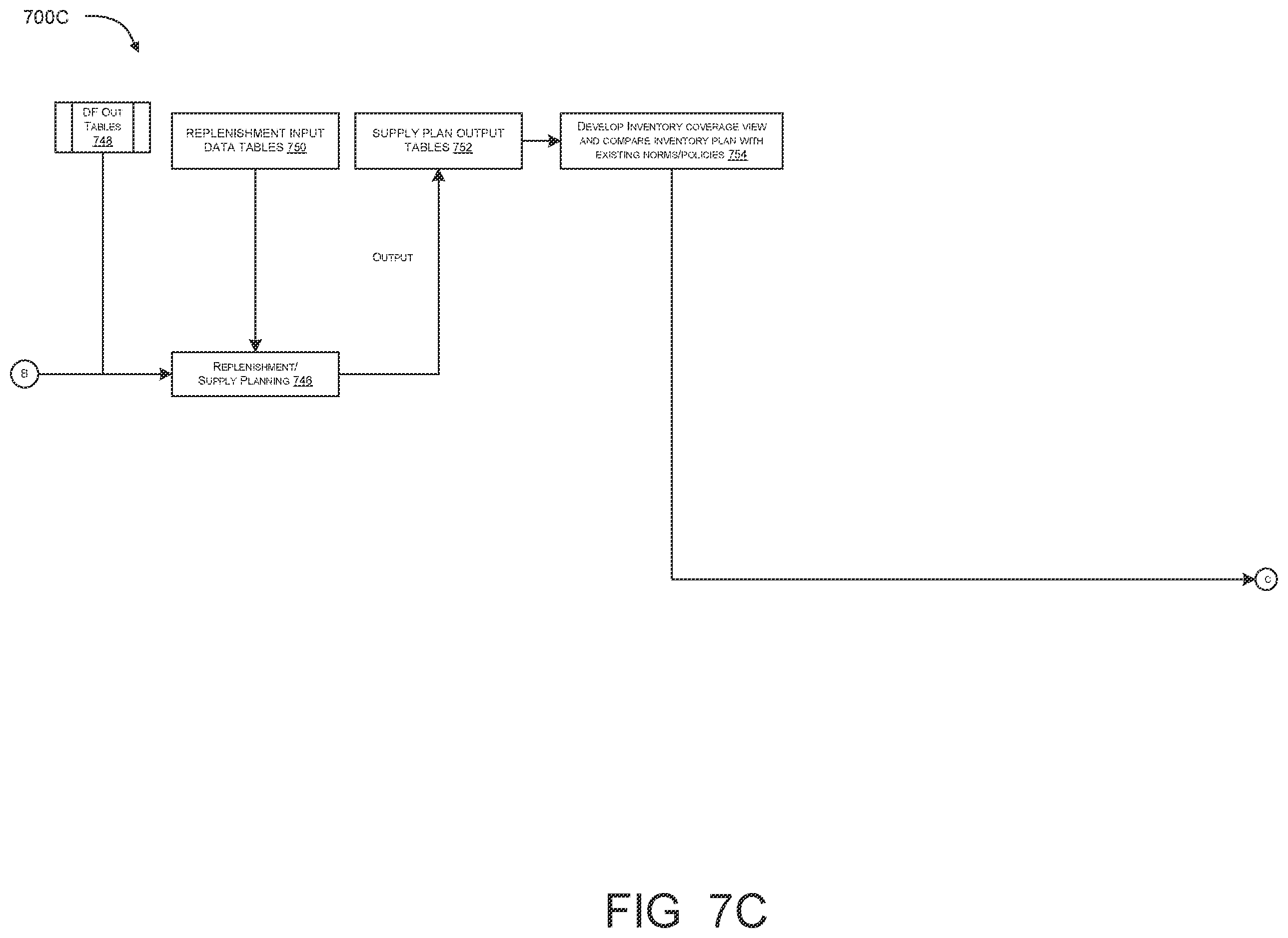 Patent US12602650 Figure 10 – Systems and methods for supply chain management