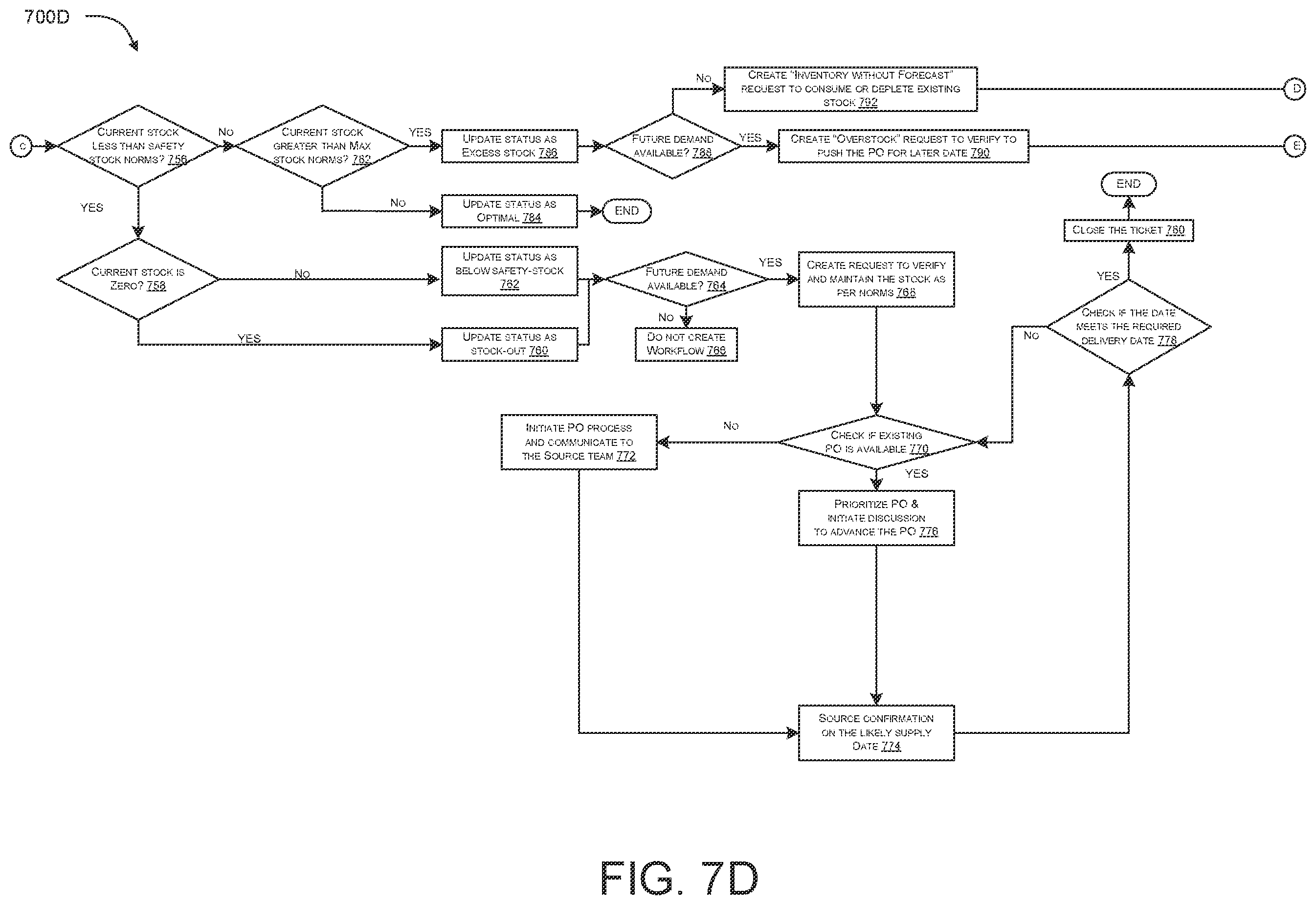 Patent US12602650 Figure 11 – Systems and methods for supply chain management