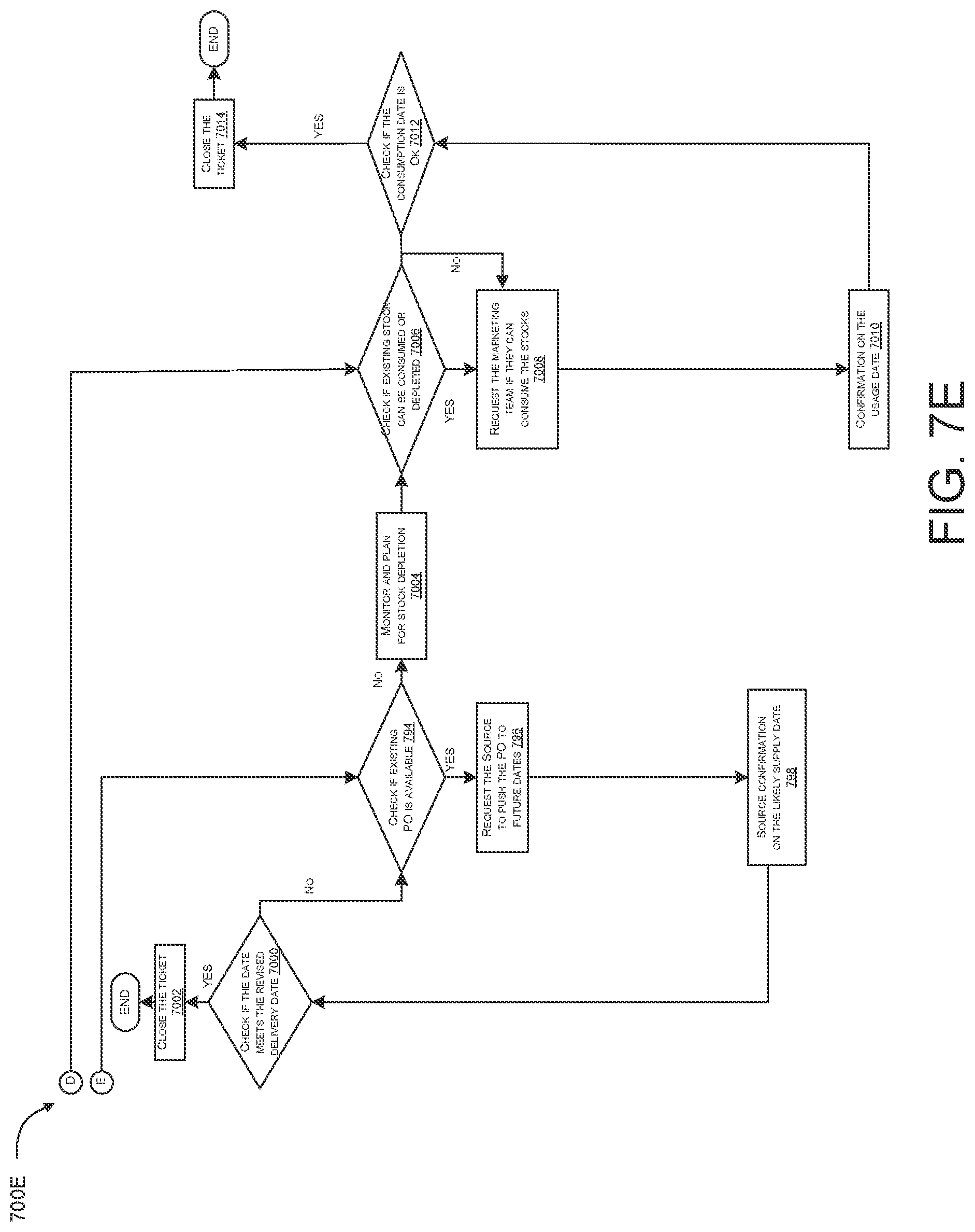 Patent US12602650 Figure 12 – Systems and methods for supply chain management
