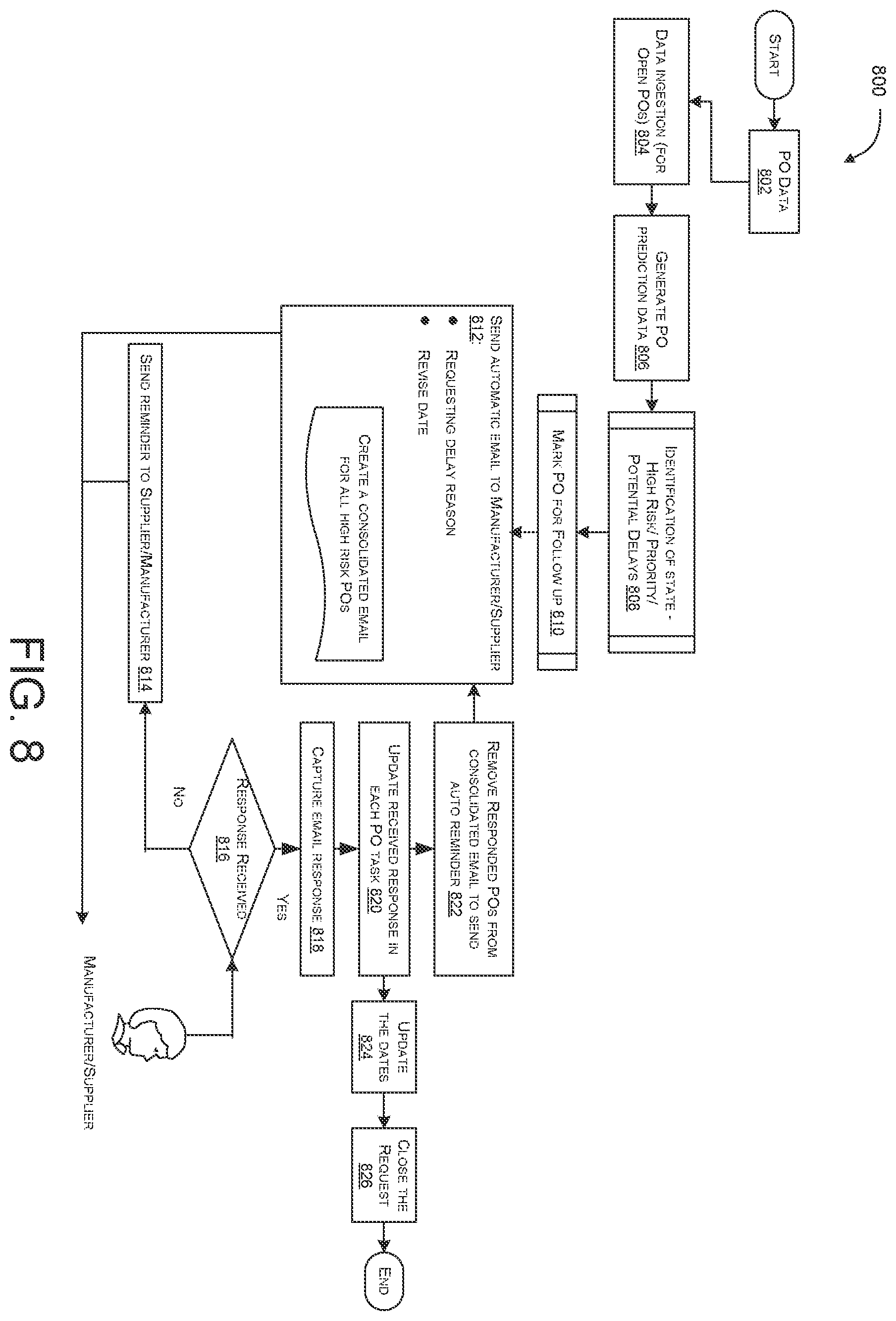 Patent US12602650 Figure 13 – Systems and methods for supply chain management