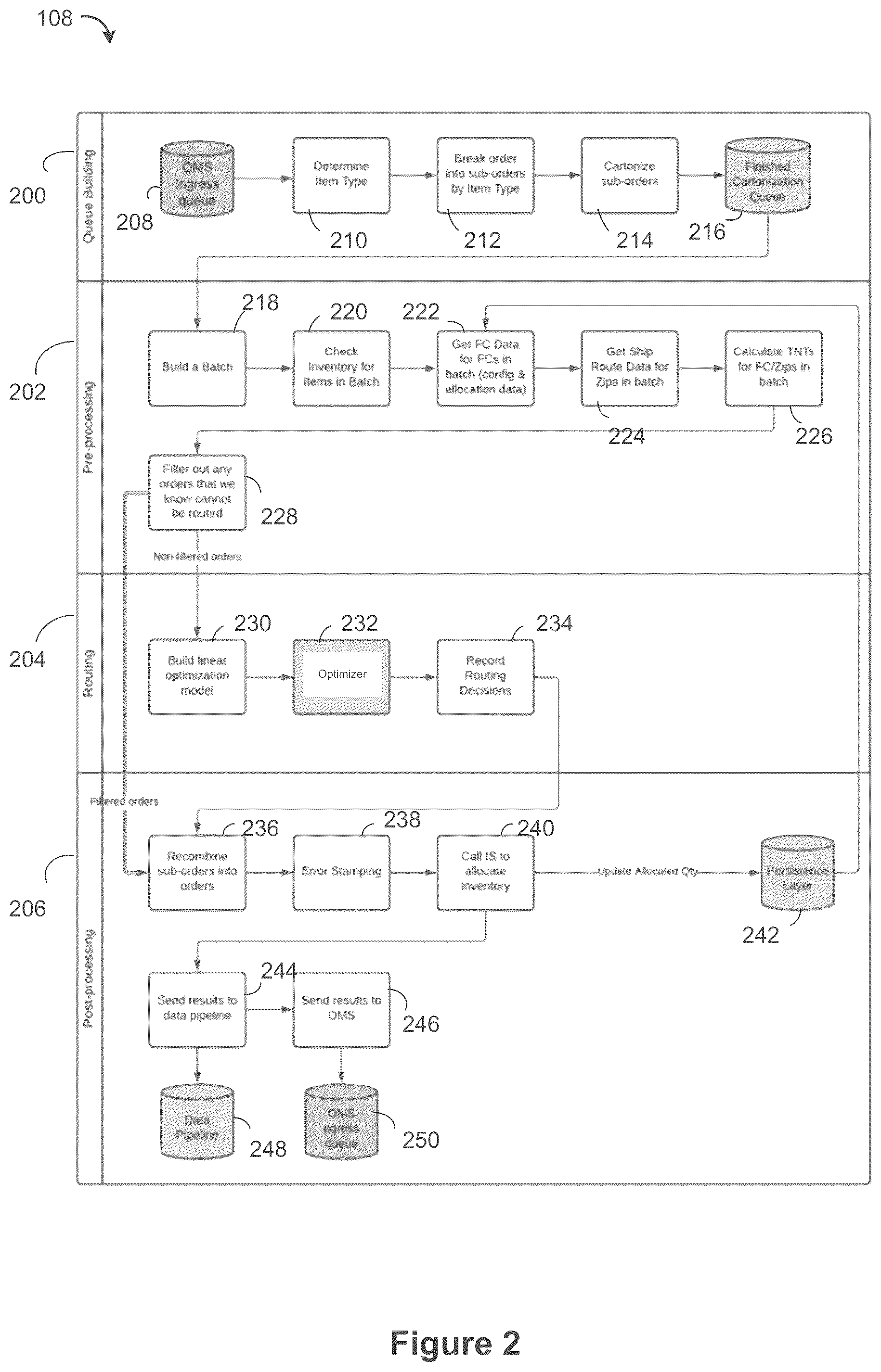 Patent US12602652 Figure 3 – Systems and methods for controlling and optimizing order fulfillment from a network of fulfillment centers