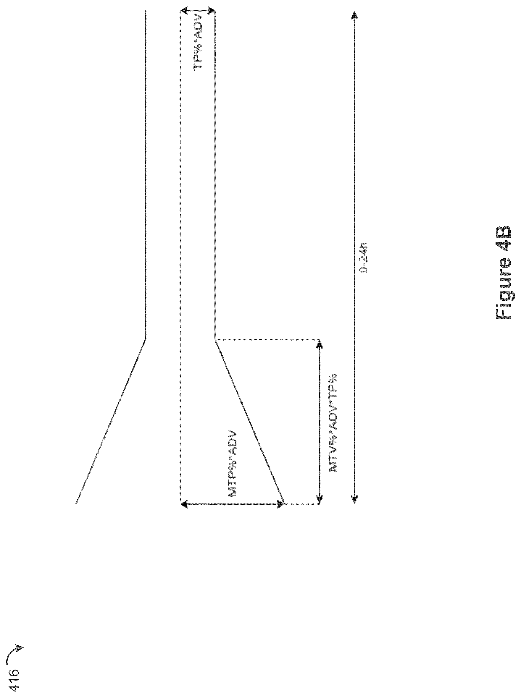 Patent US12602652 Figure 7 – Systems and methods for controlling and optimizing order fulfillment from a network of fulfillment centers