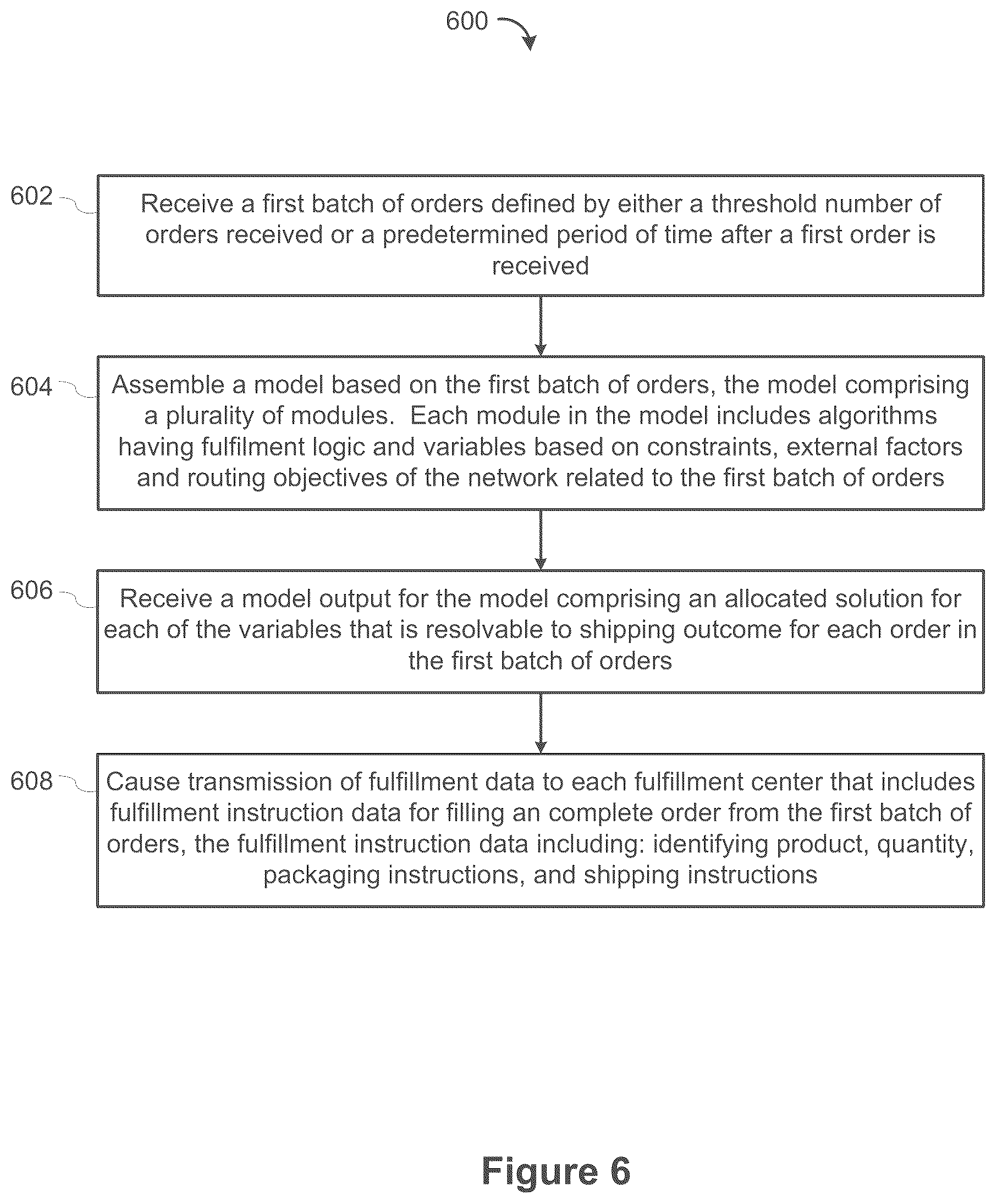 Patent US12602652 Figure 10 – Systems and methods for controlling and optimizing order fulfillment from a network of fulfillment centers