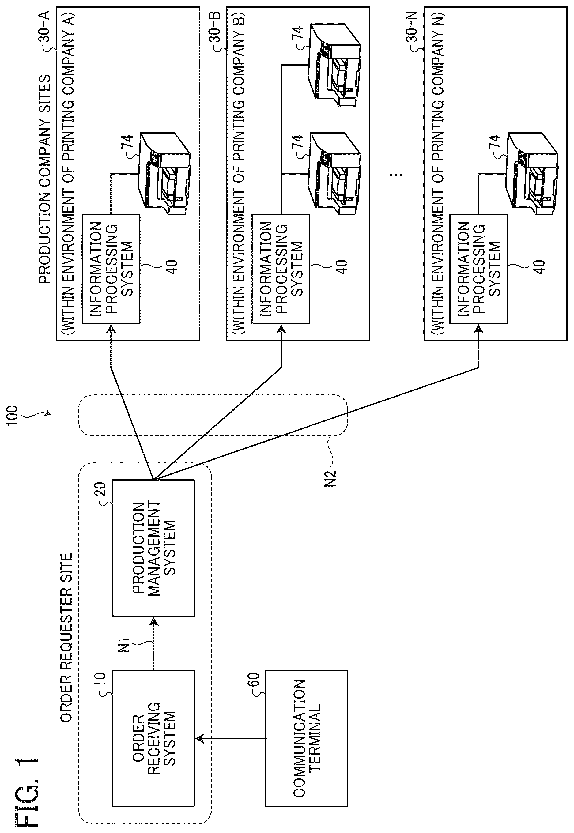 Patent US12602655 Figure 1 – Production management system, non-transitory recording medium, and production management method