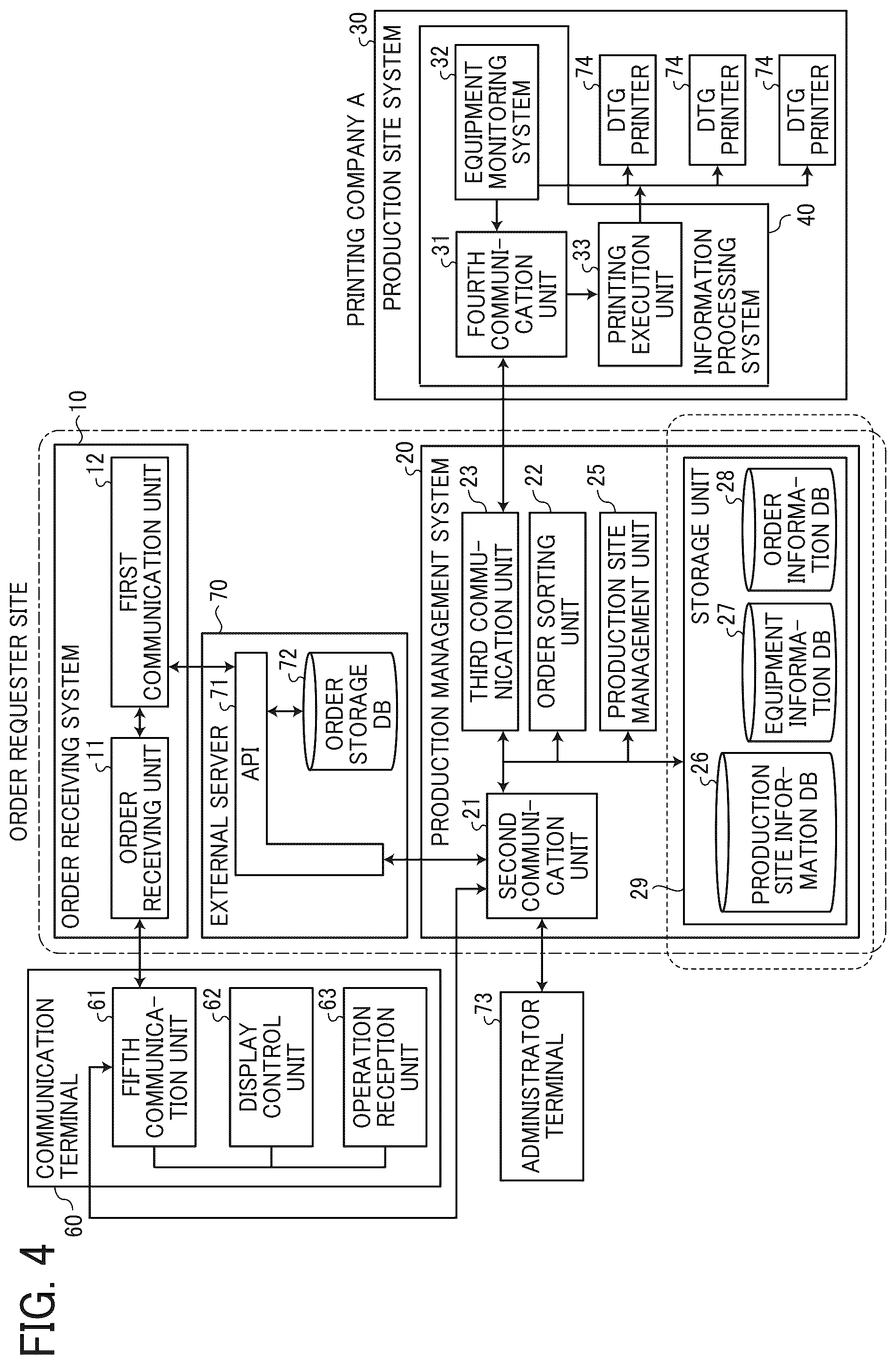 Patent US12602655 Figure 4 – Production management system, non-transitory recording medium, and production management method