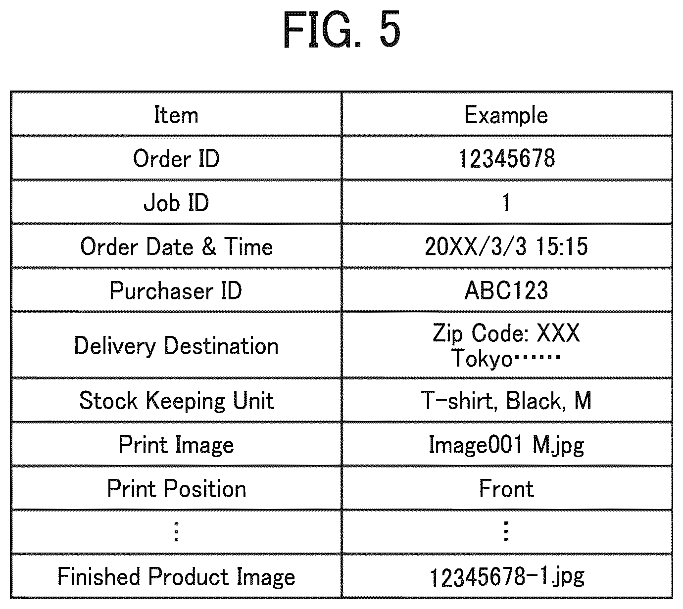 Patent US12602655 Figure 5 – Production management system, non-transitory recording medium, and production management method