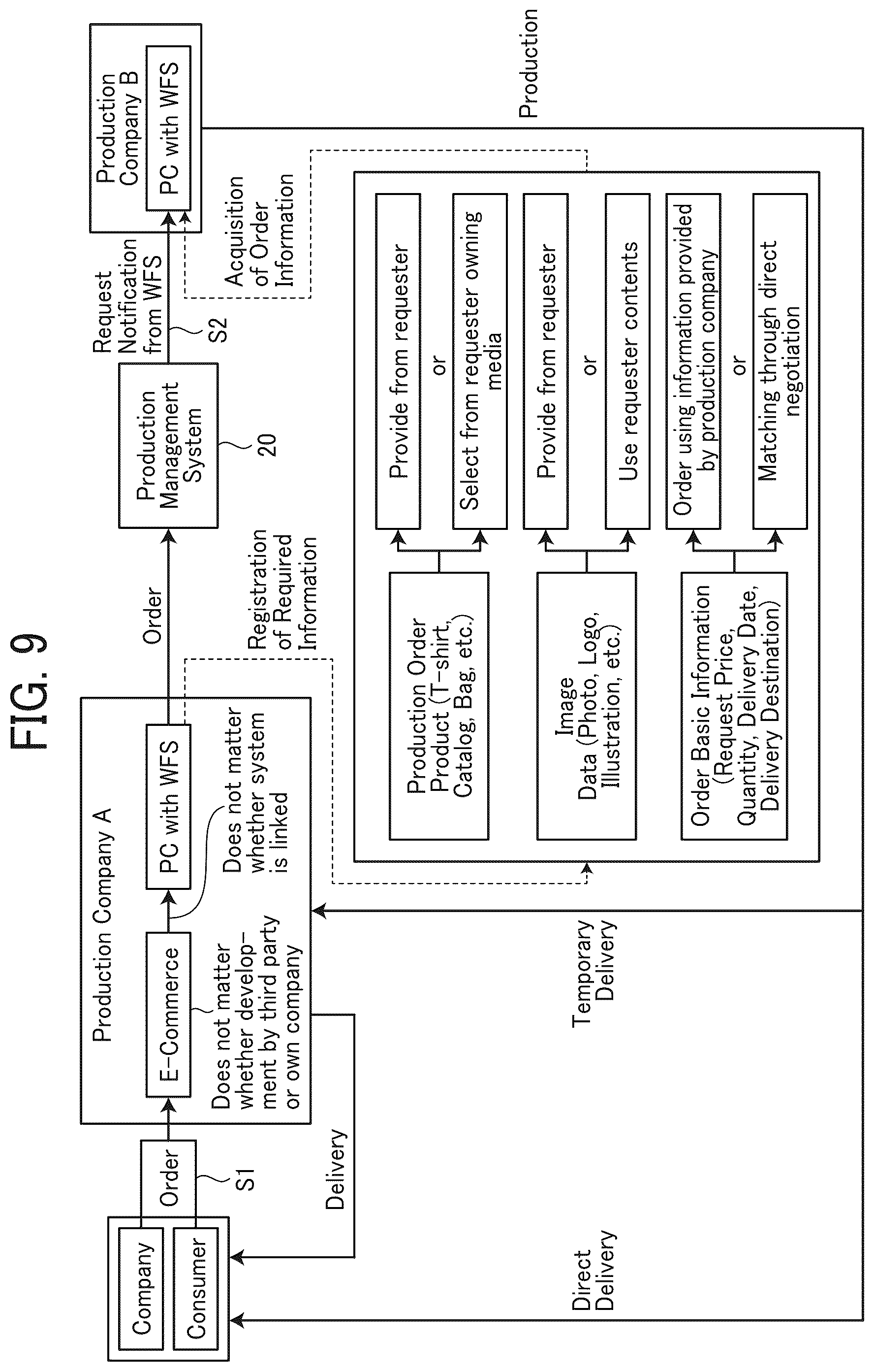 Patent US12602655 Figure 11 – Production management system, non-transitory recording medium, and production management method