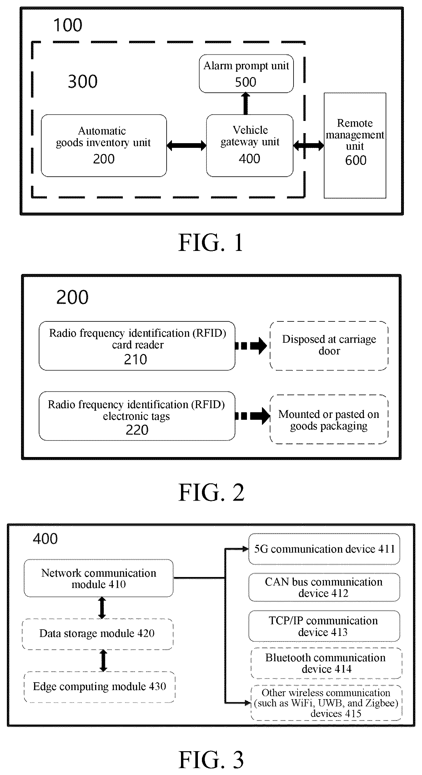Patent US12602656 Figure 1 – Real-time vehicular goods inventory-taking system based on radio frequency identification technology