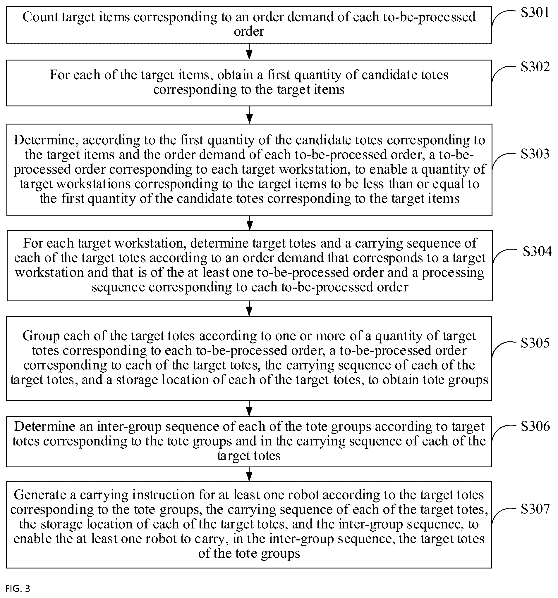 Patent US12602657 Figure 2 – Tote processing method and device, and storage medium