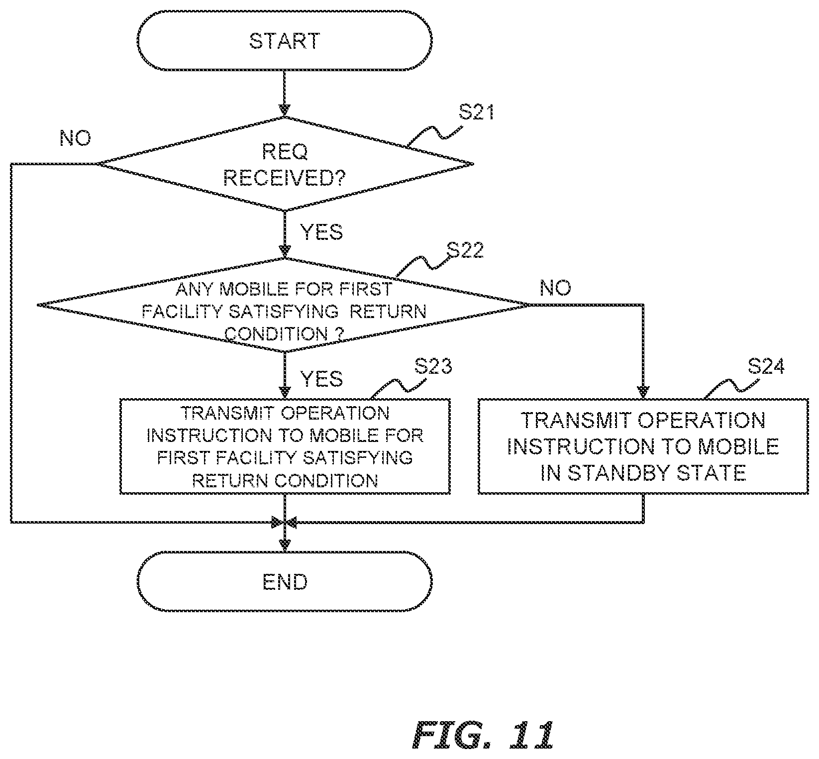 Patent US12602658 Figure 11 – Trash collection system and trash collection method