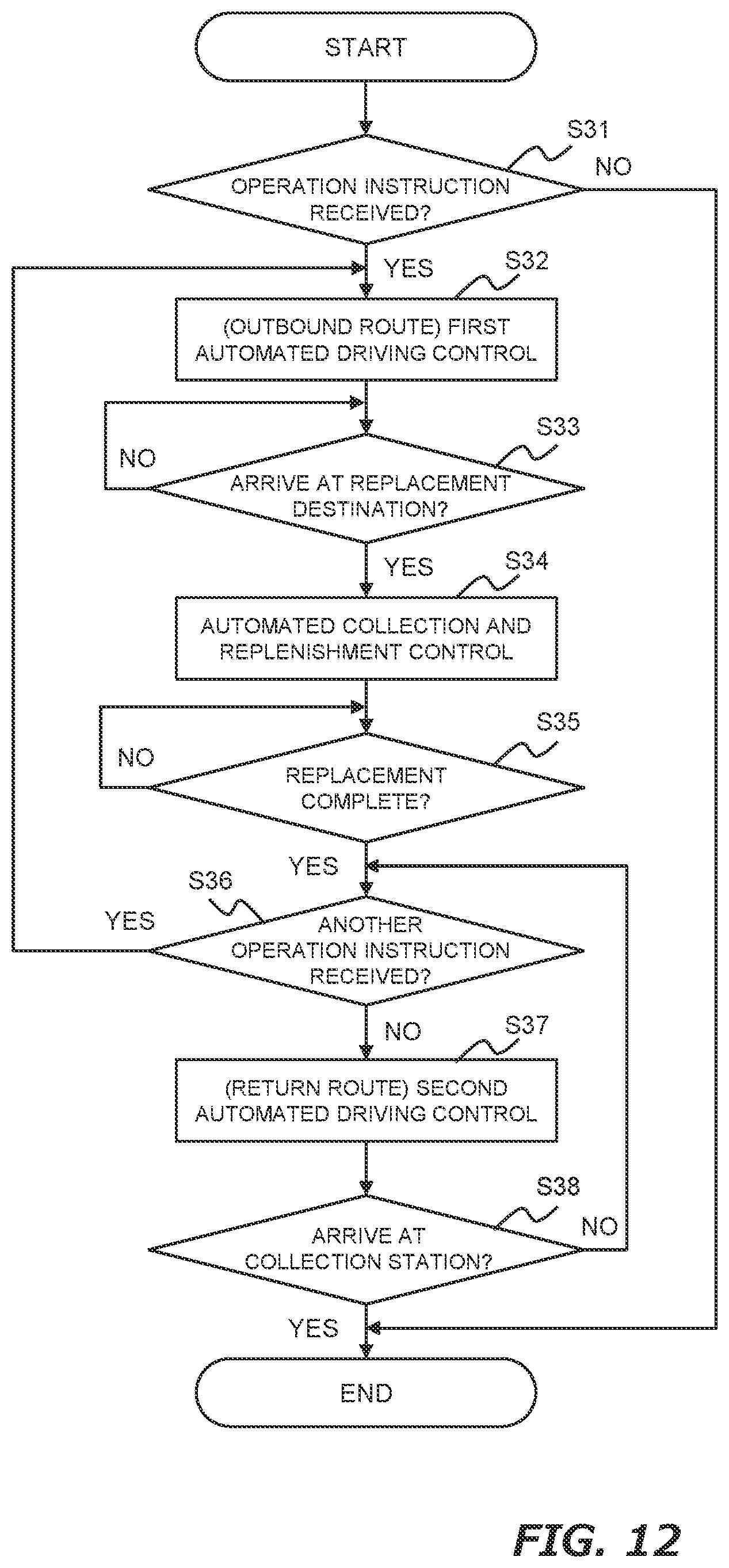 Patent US12602658 Figure 12 – Trash collection system and trash collection method