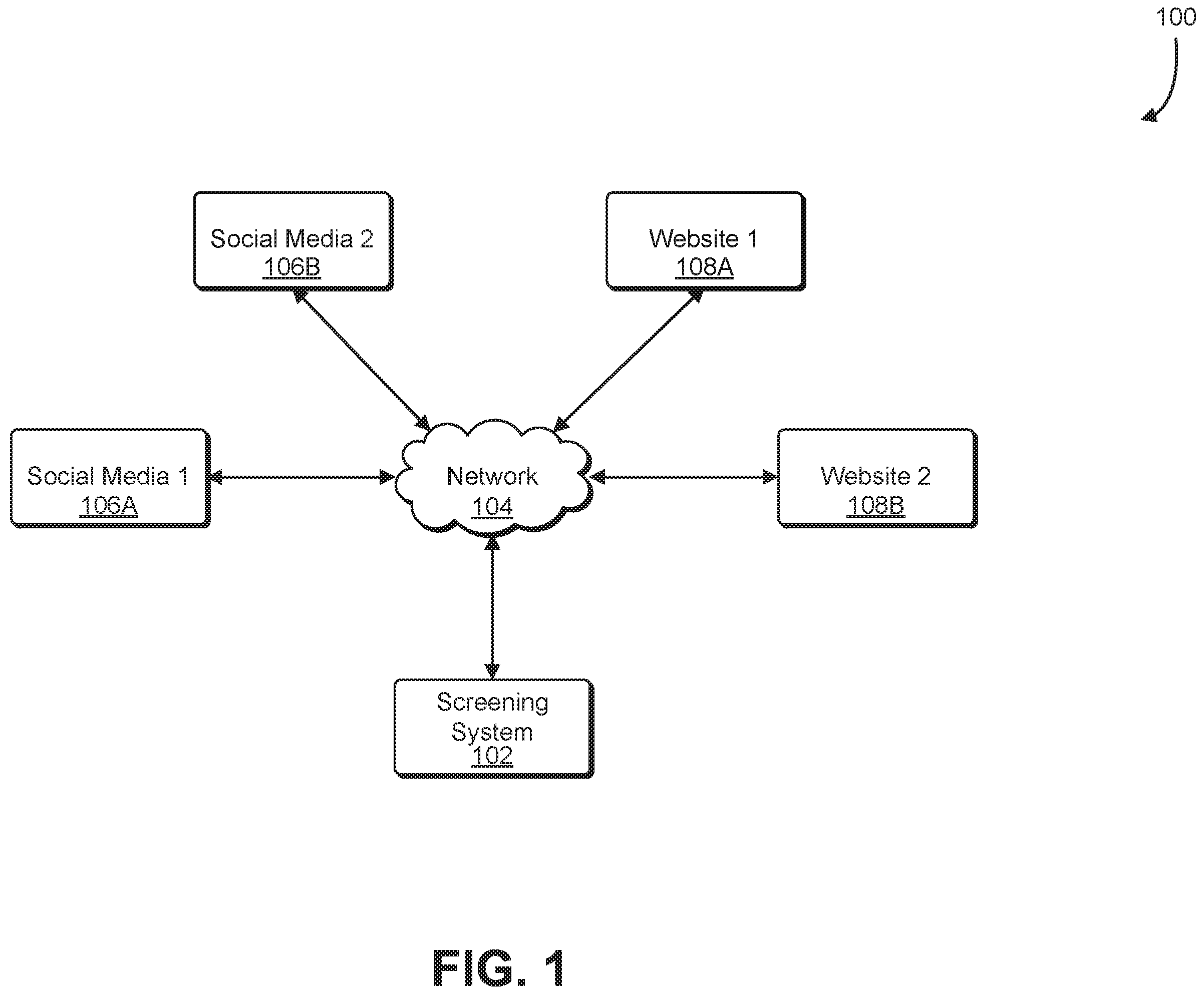 Patent US12602661 Figure 1 – System for searching and correlating online activity with individual classification factors