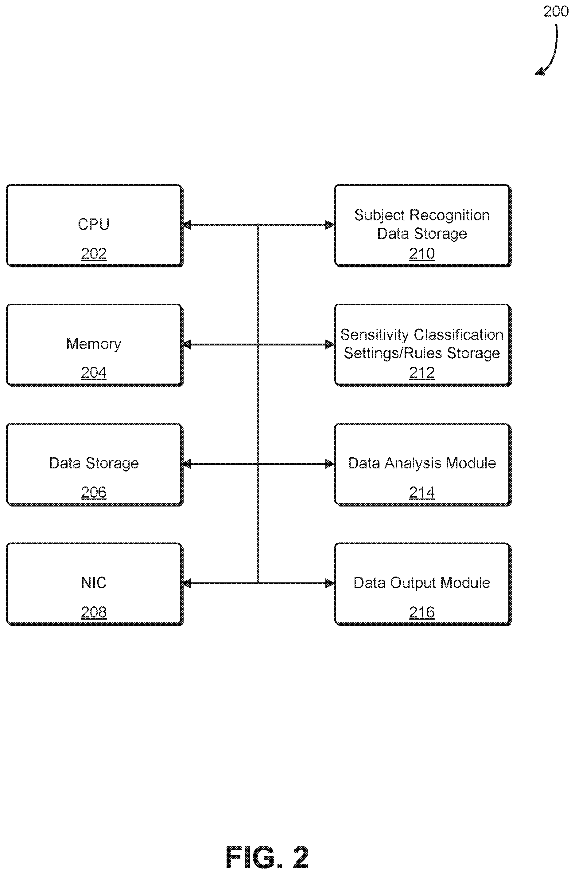 Patent US12602661 Figure 2 – System for searching and correlating online activity with individual classification factors