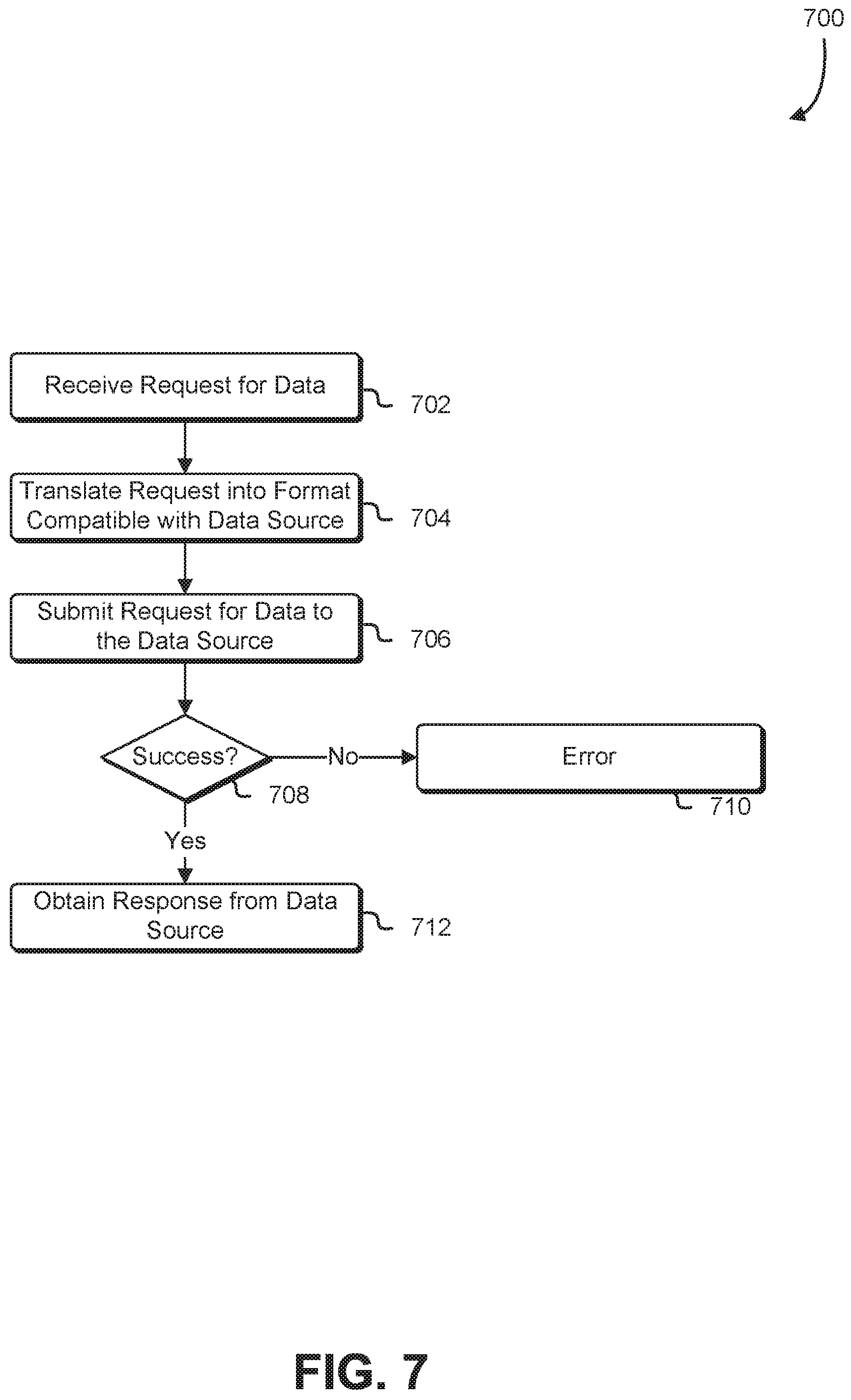 Patent US12602661 Figure 7 – System for searching and correlating online activity with individual classification factors
