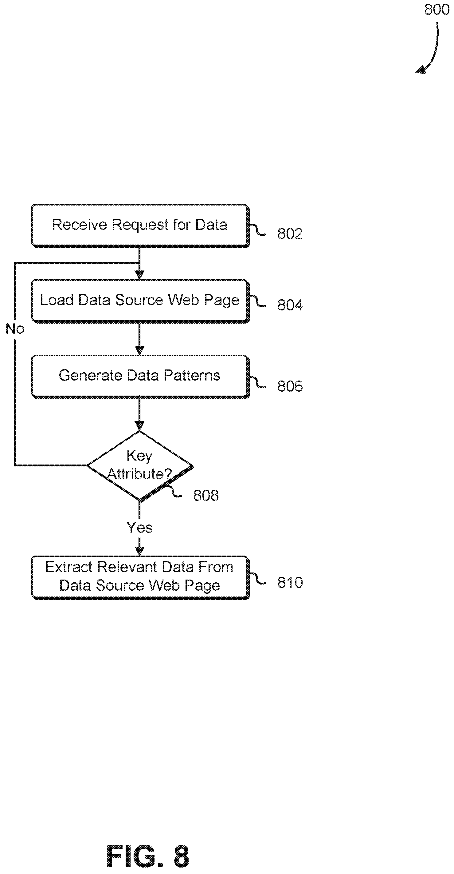 Patent US12602661 Figure 8 – System for searching and correlating online activity with individual classification factors