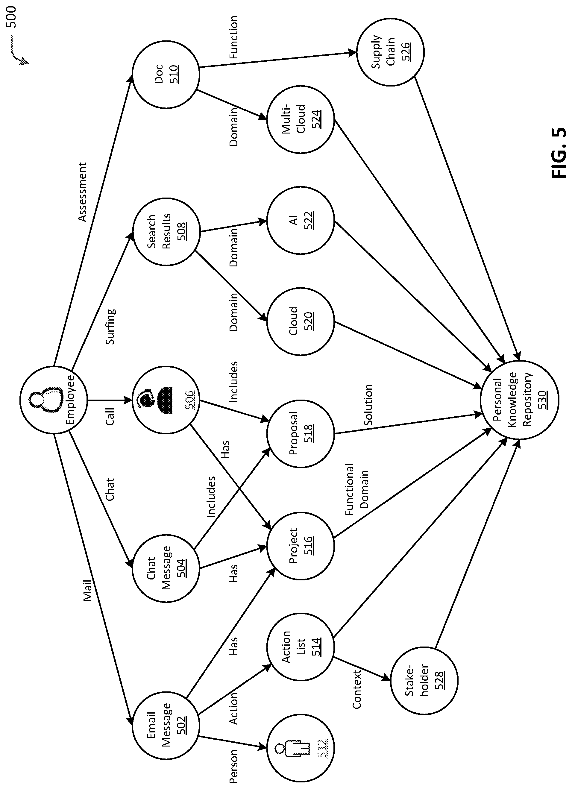 Patent US12602662 Figure 5 – Intelligent generation of job profiles