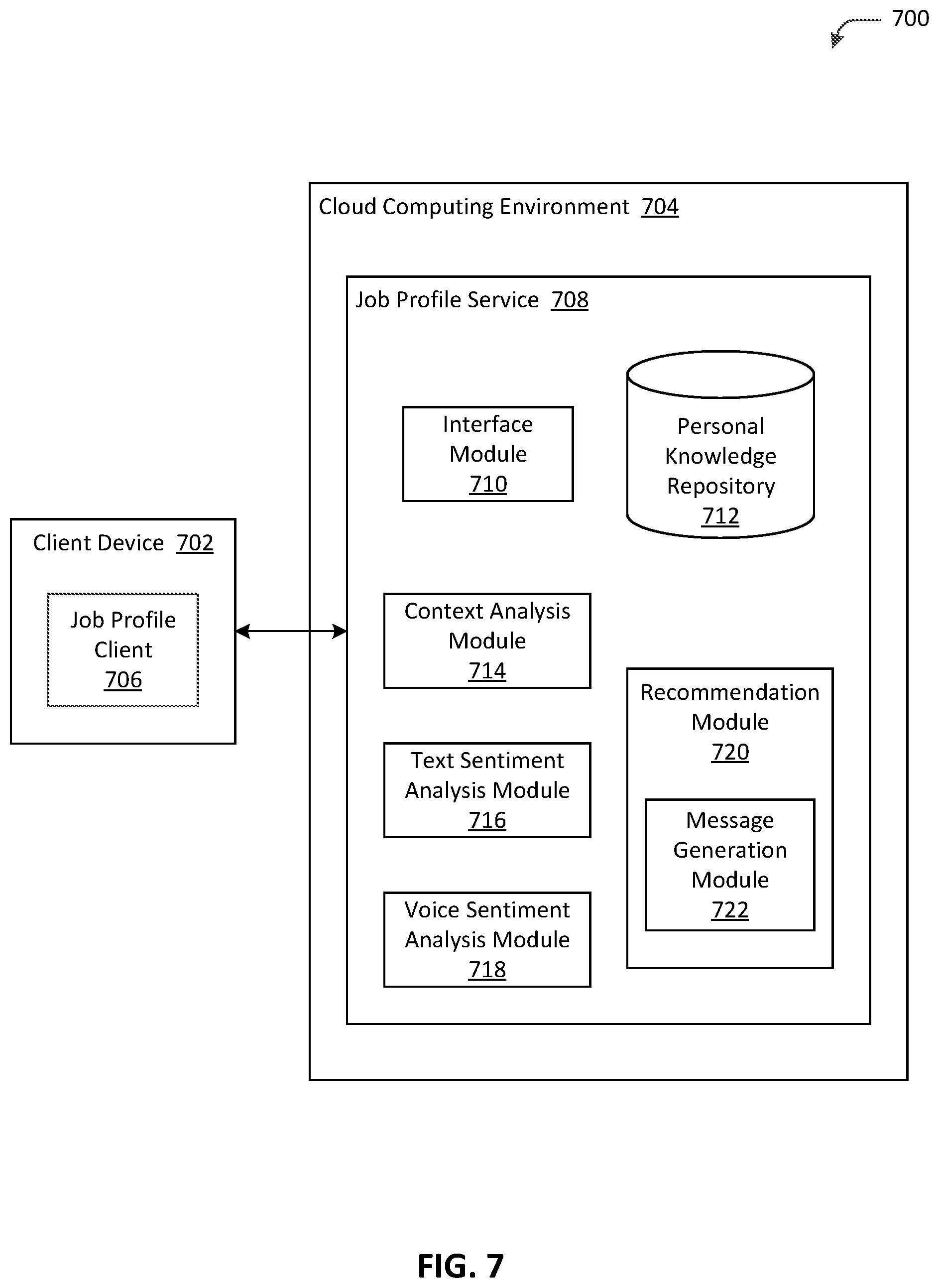Patent US12602662 Figure 7 – Intelligent generation of job profiles