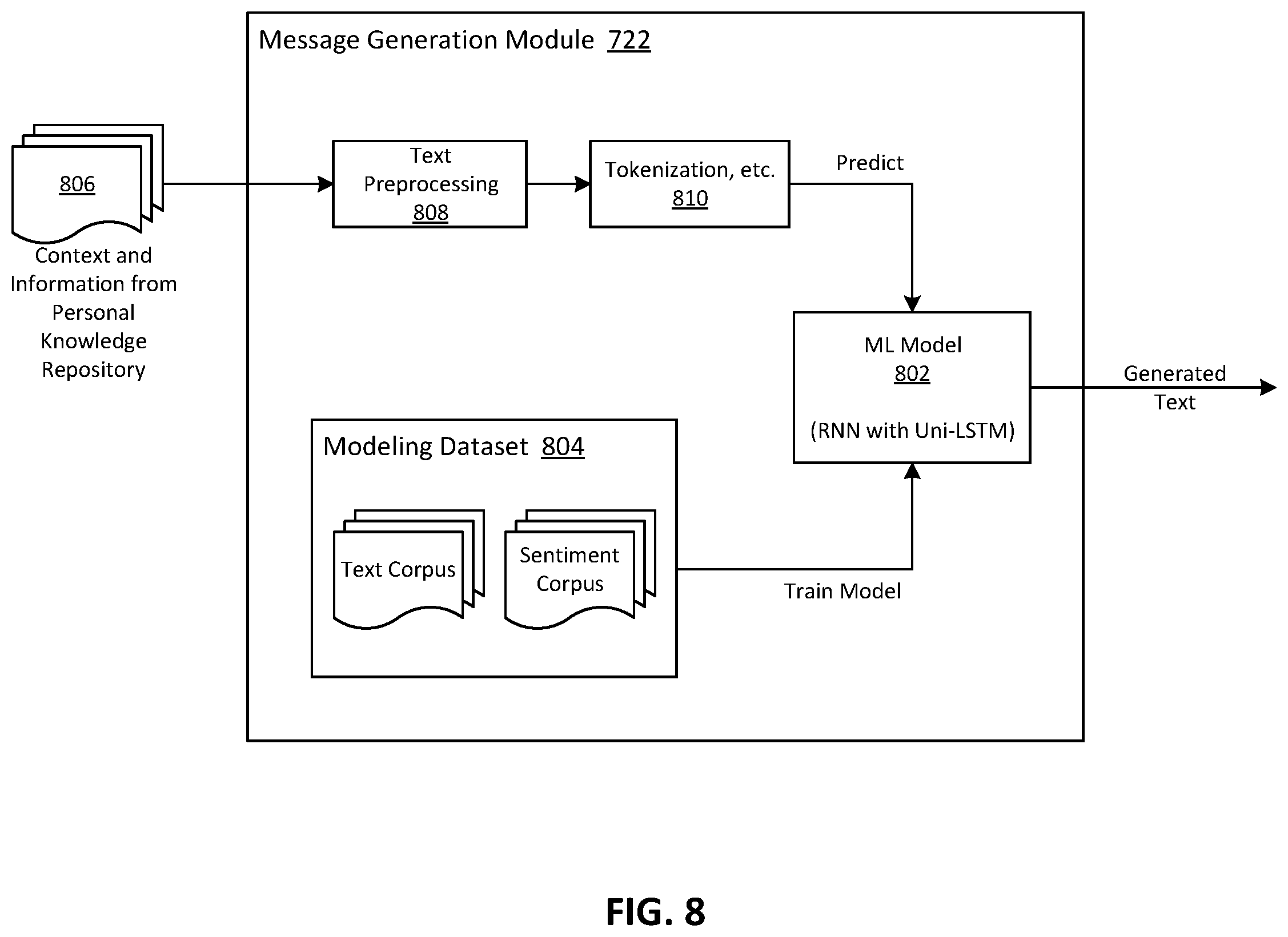 Patent US12602662 Figure 8 – Intelligent generation of job profiles