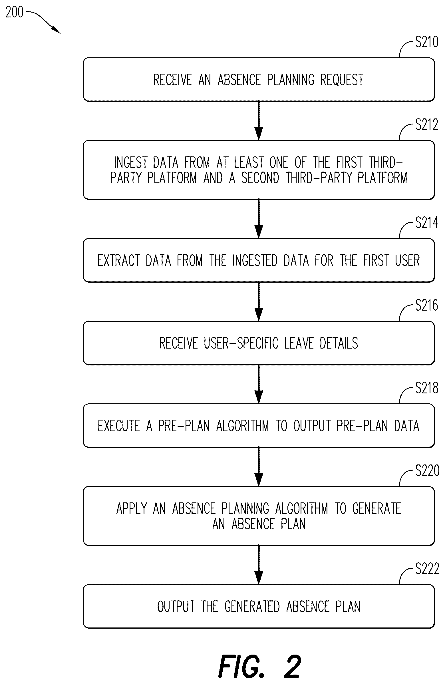 Patent US12602663 Figure 2 – Absence framework